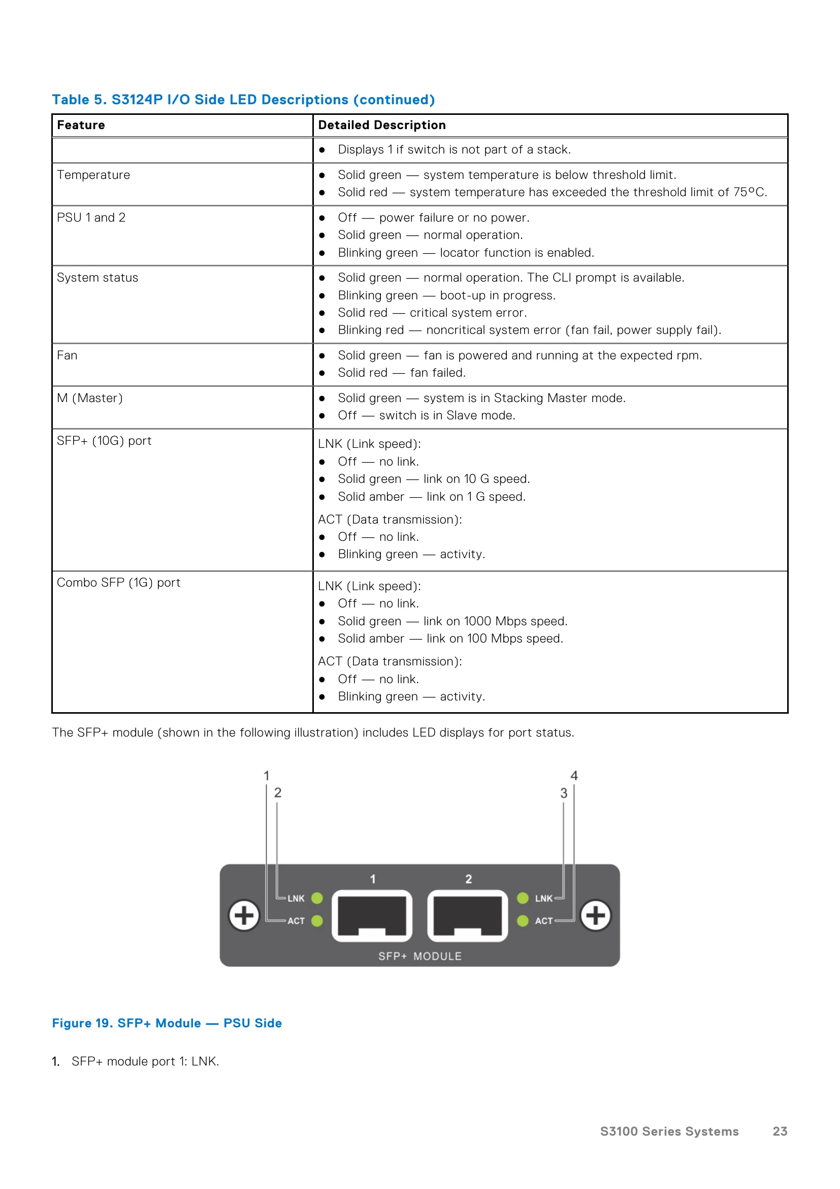 Installation Guide for S3100 Series
