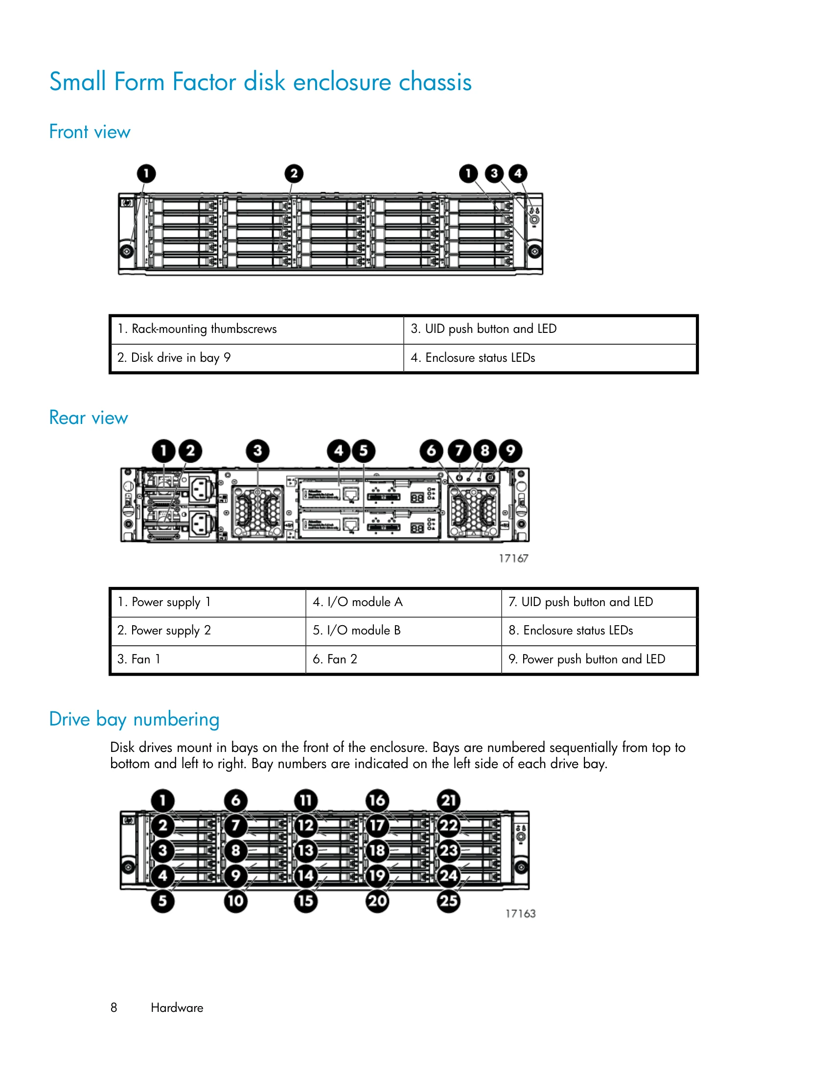 Manual for D2600/D2700