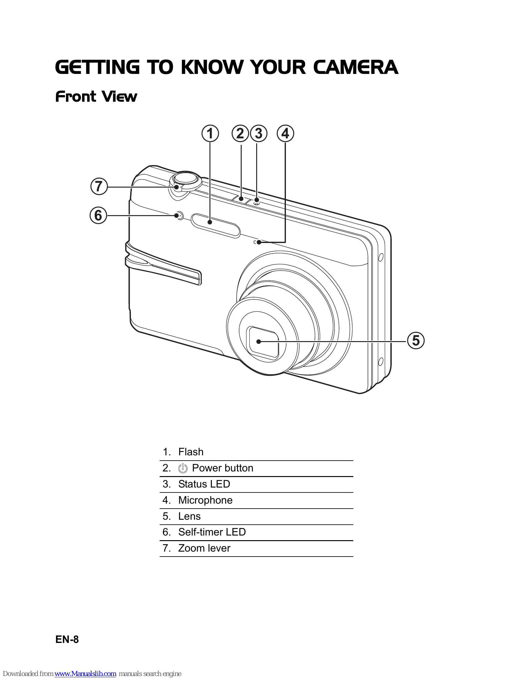 Manual for HDC-1087E