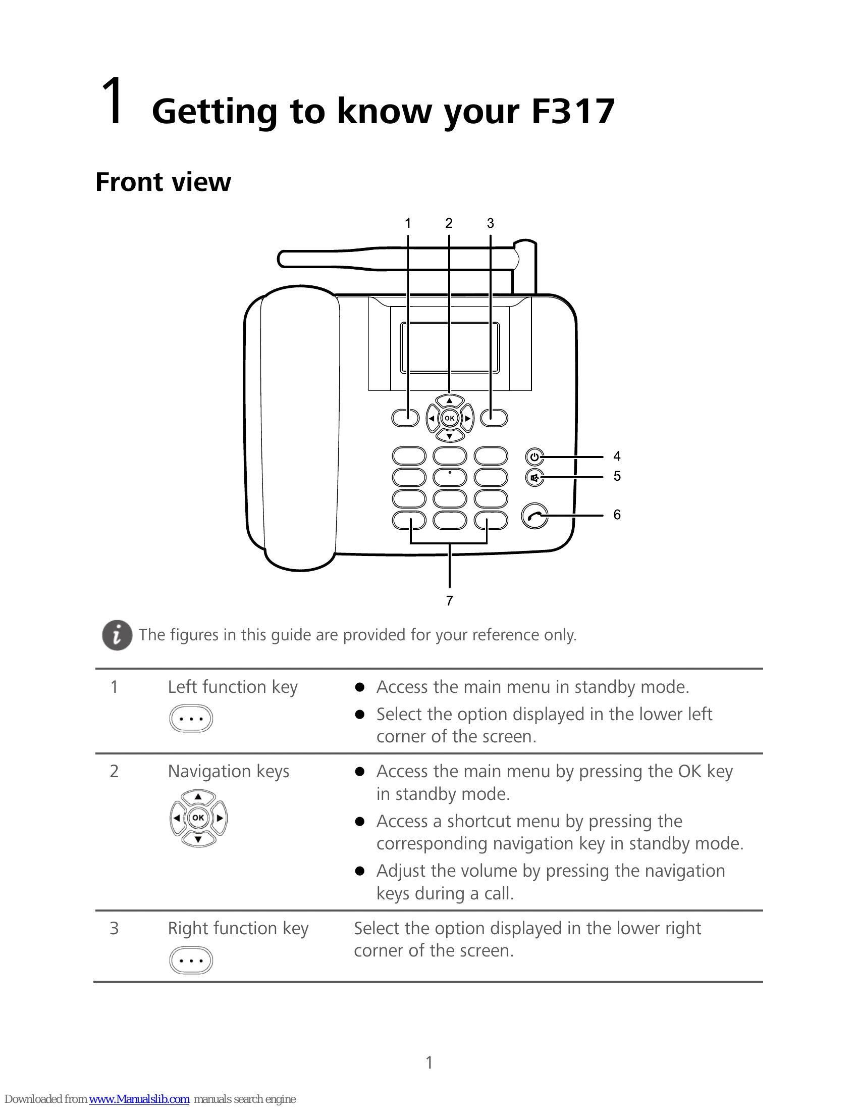 Manual for F317