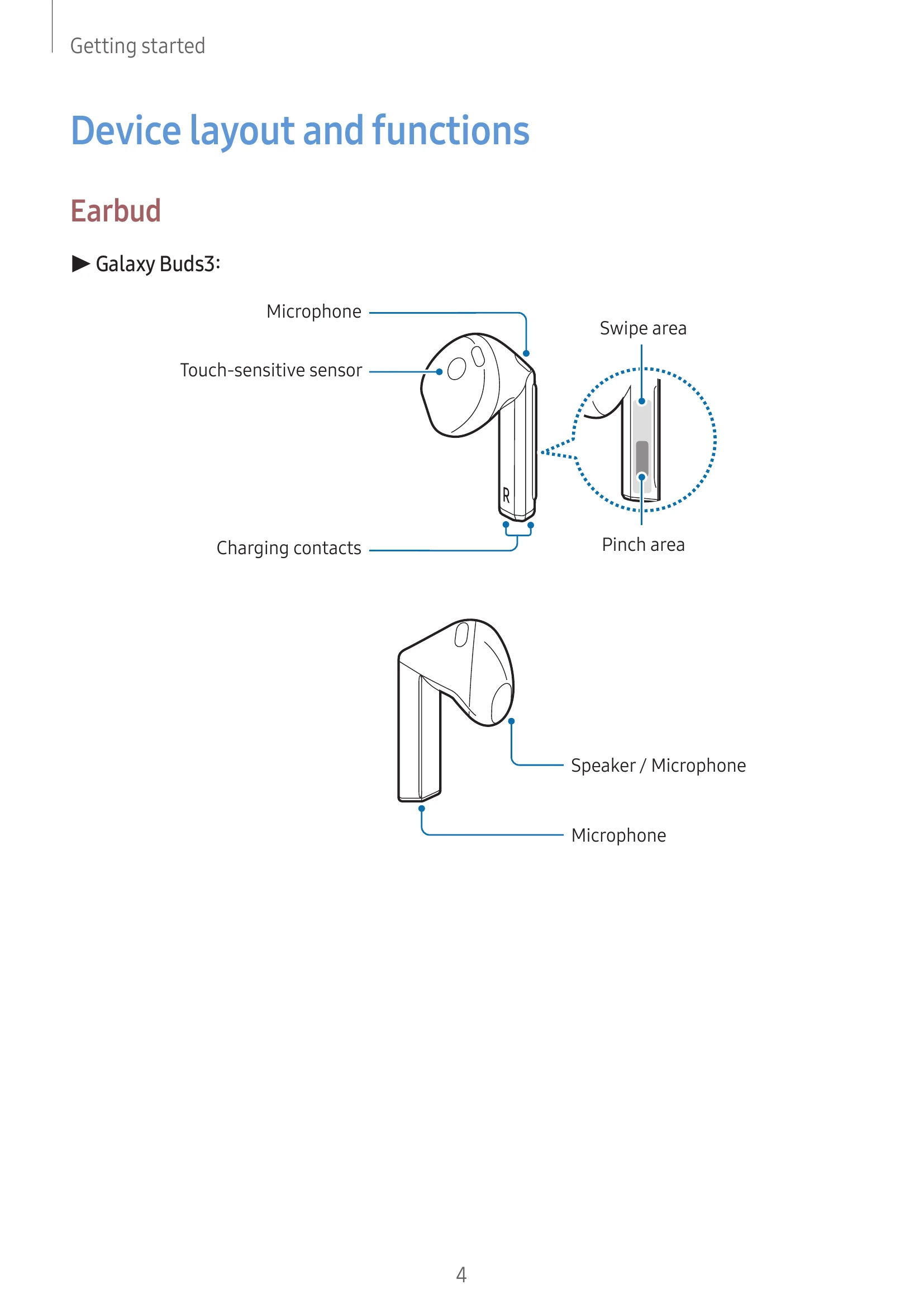Manual for Galaxy Buds3 Pro