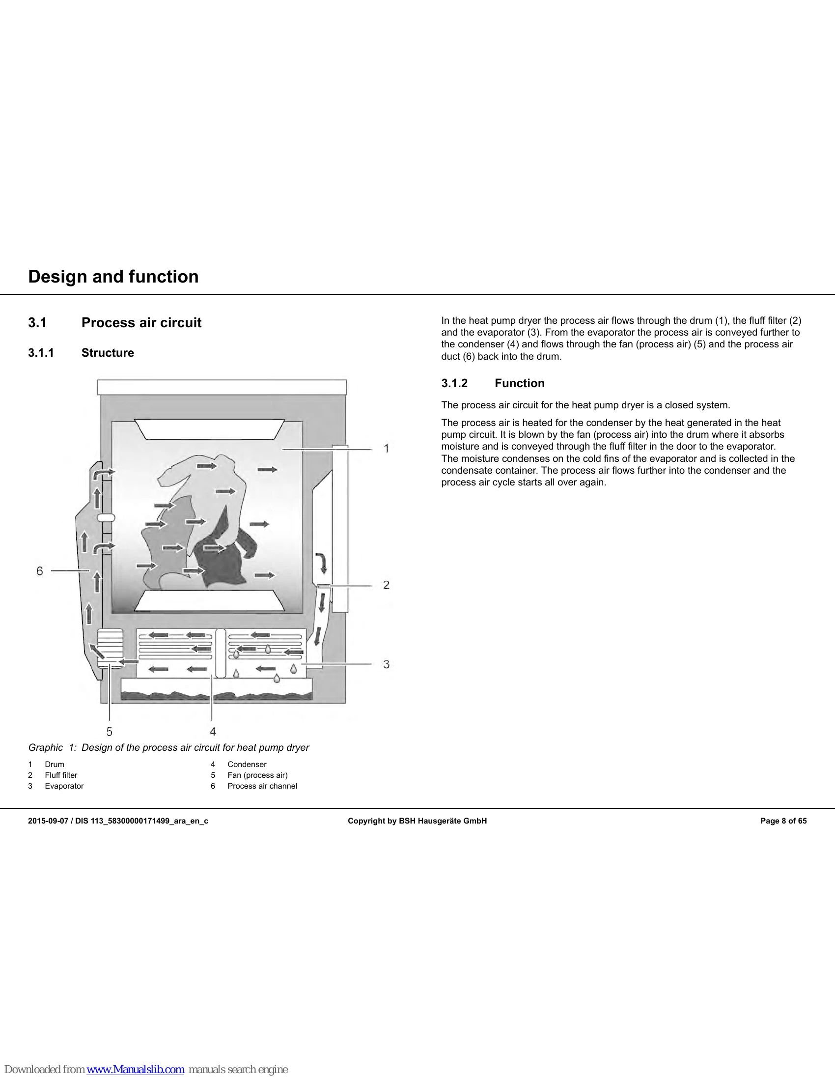 Manual for WT46W430FF