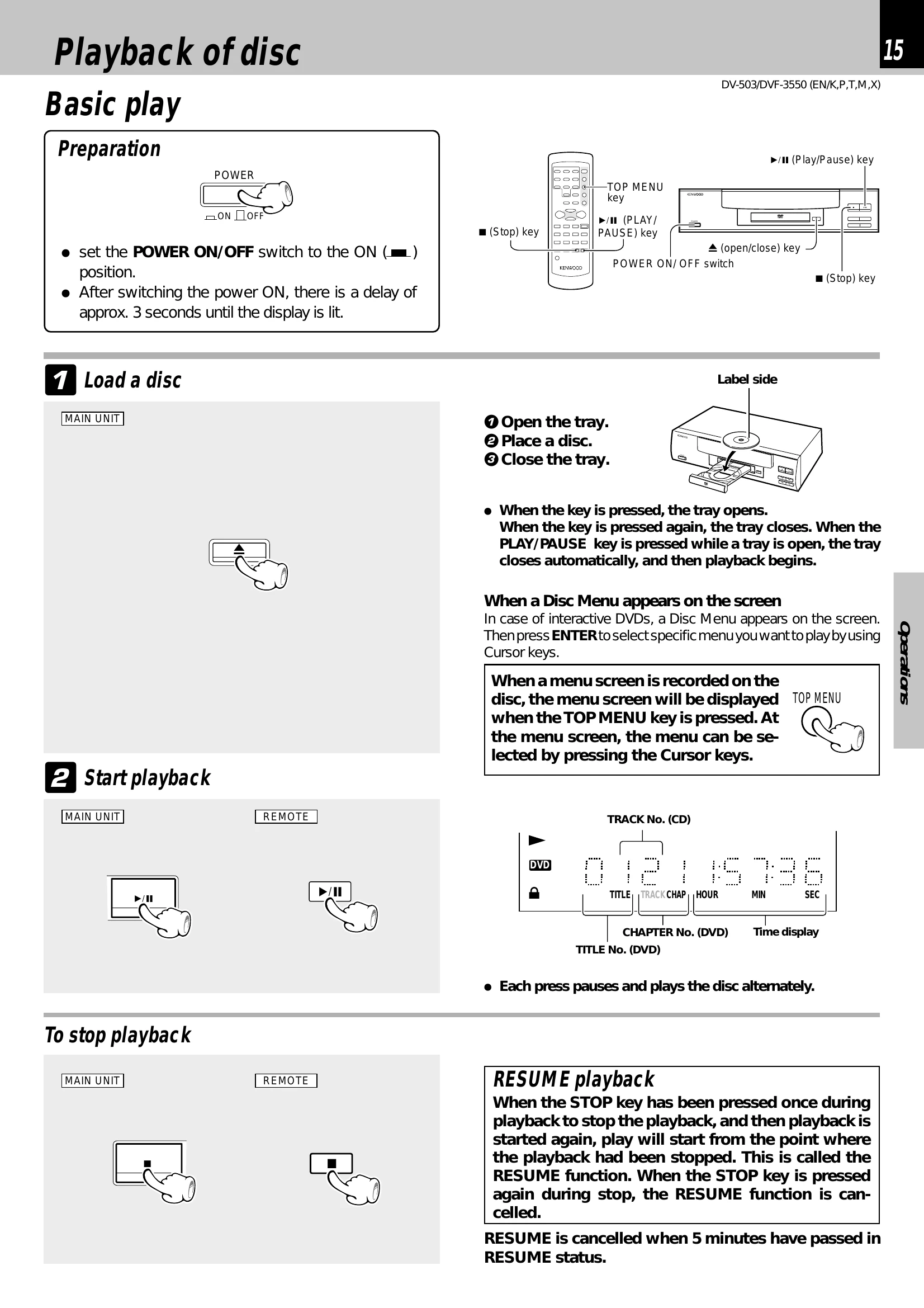 Manual for DV-503 / DVF-3550