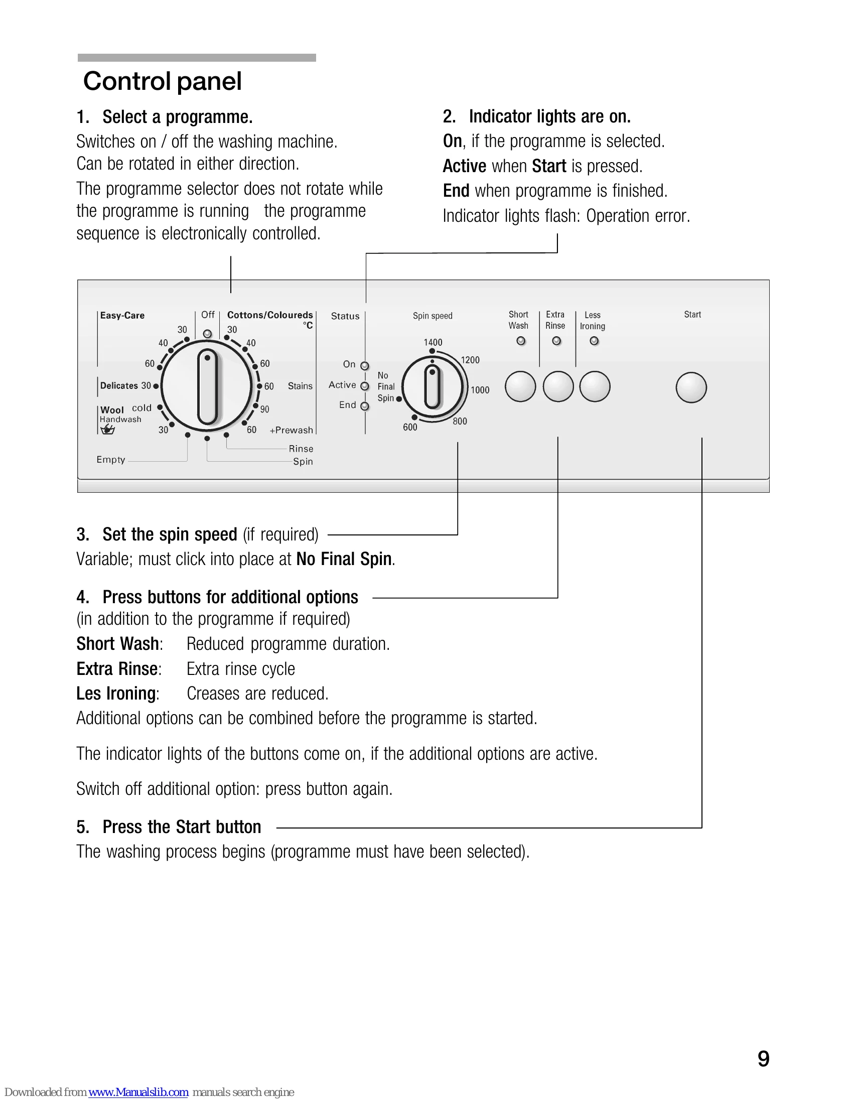 Manual for XLM 1400