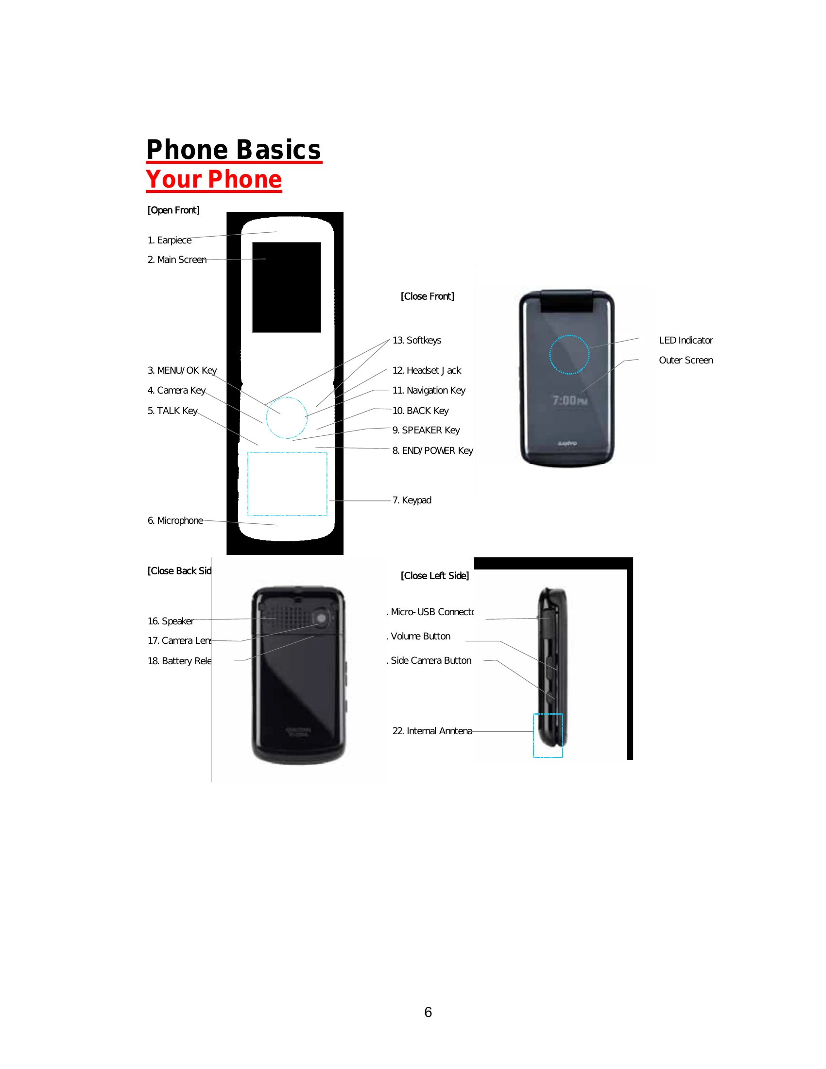 Manual for 3810