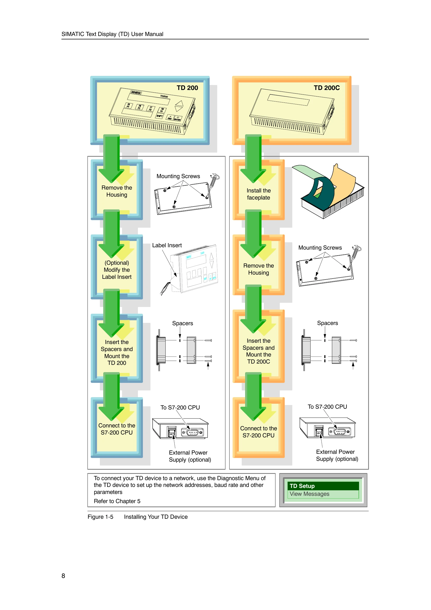 Manual for SIMATIC TD 200