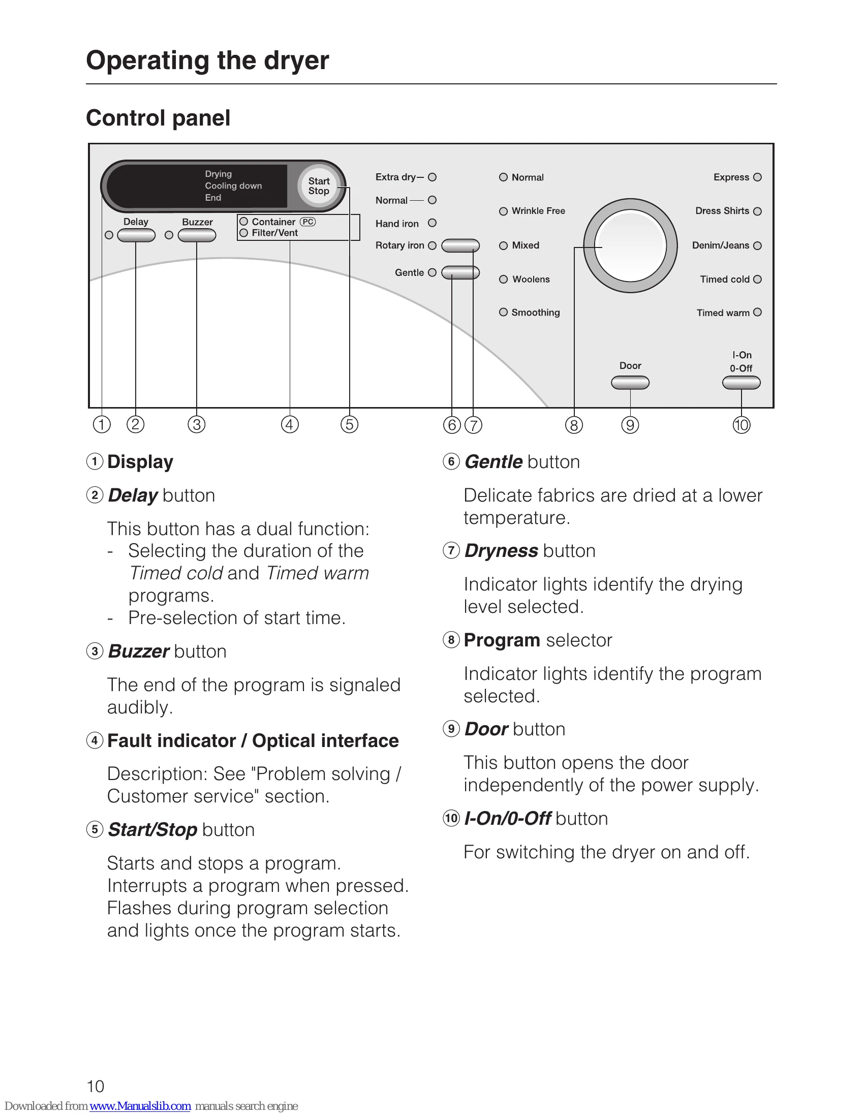Manual for T 7644 C