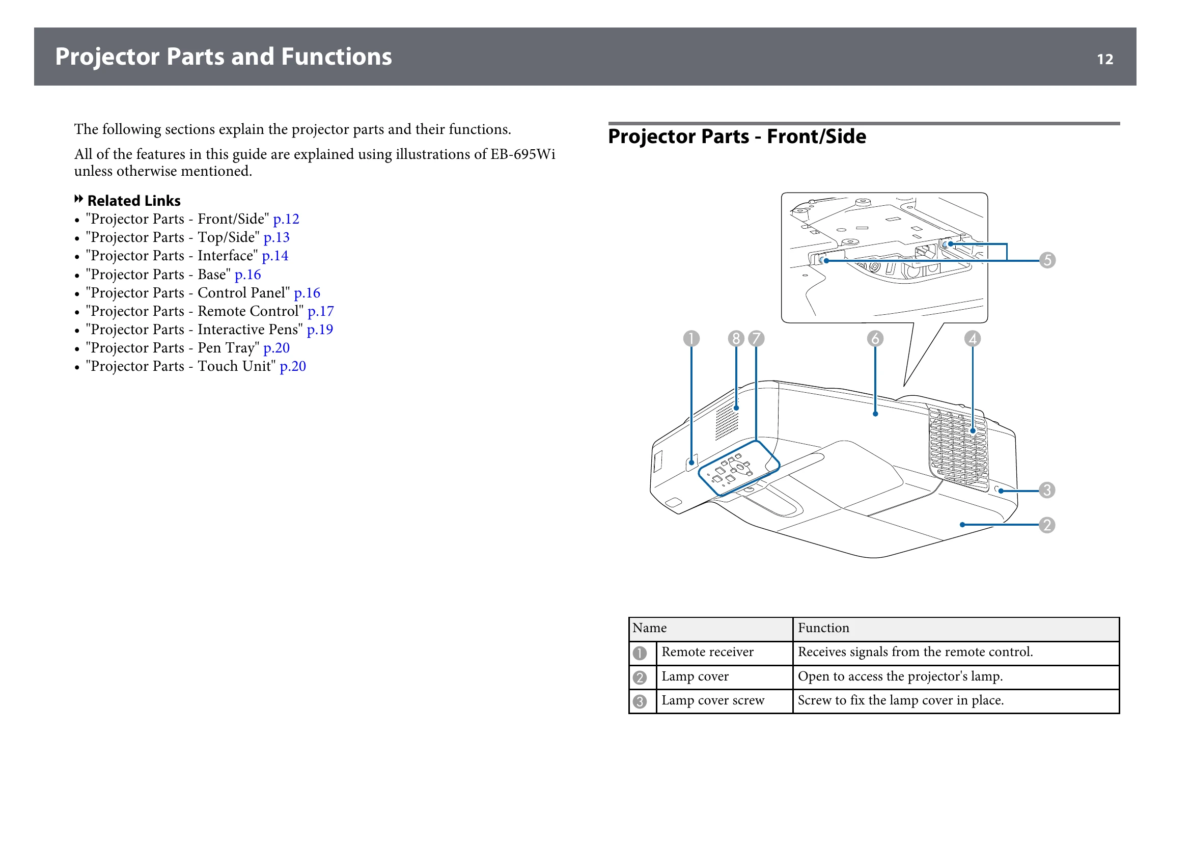 Manual for EB-695Wi