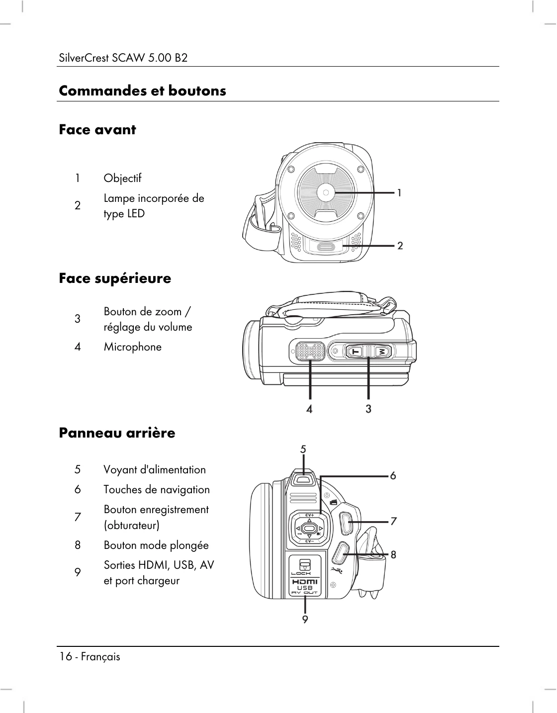 Manual for SCAW 5.00 B2