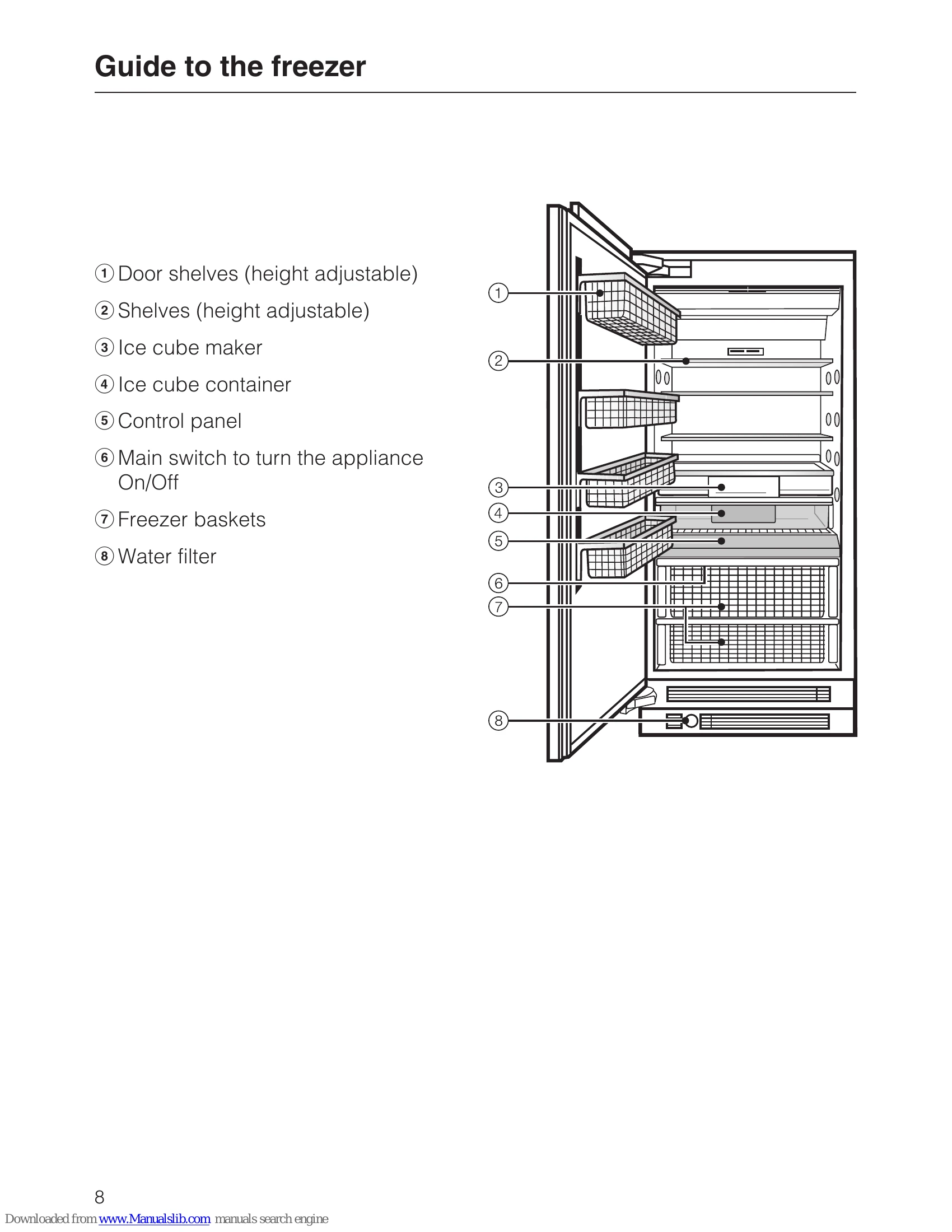 Manual for F 1801 Vi, F 1811 Vi, F 1901 Vi, F 1911 Vi