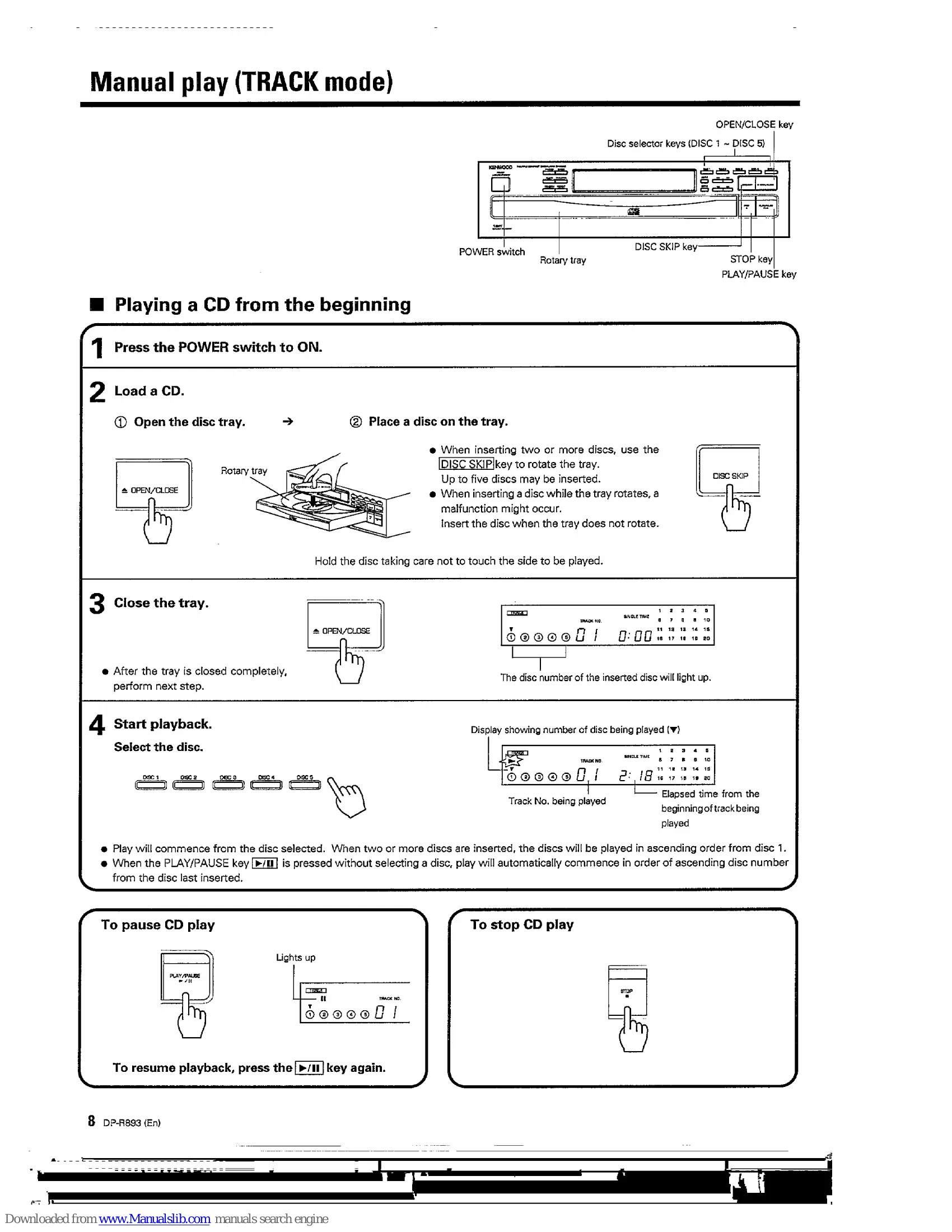 Manual for DP-R893