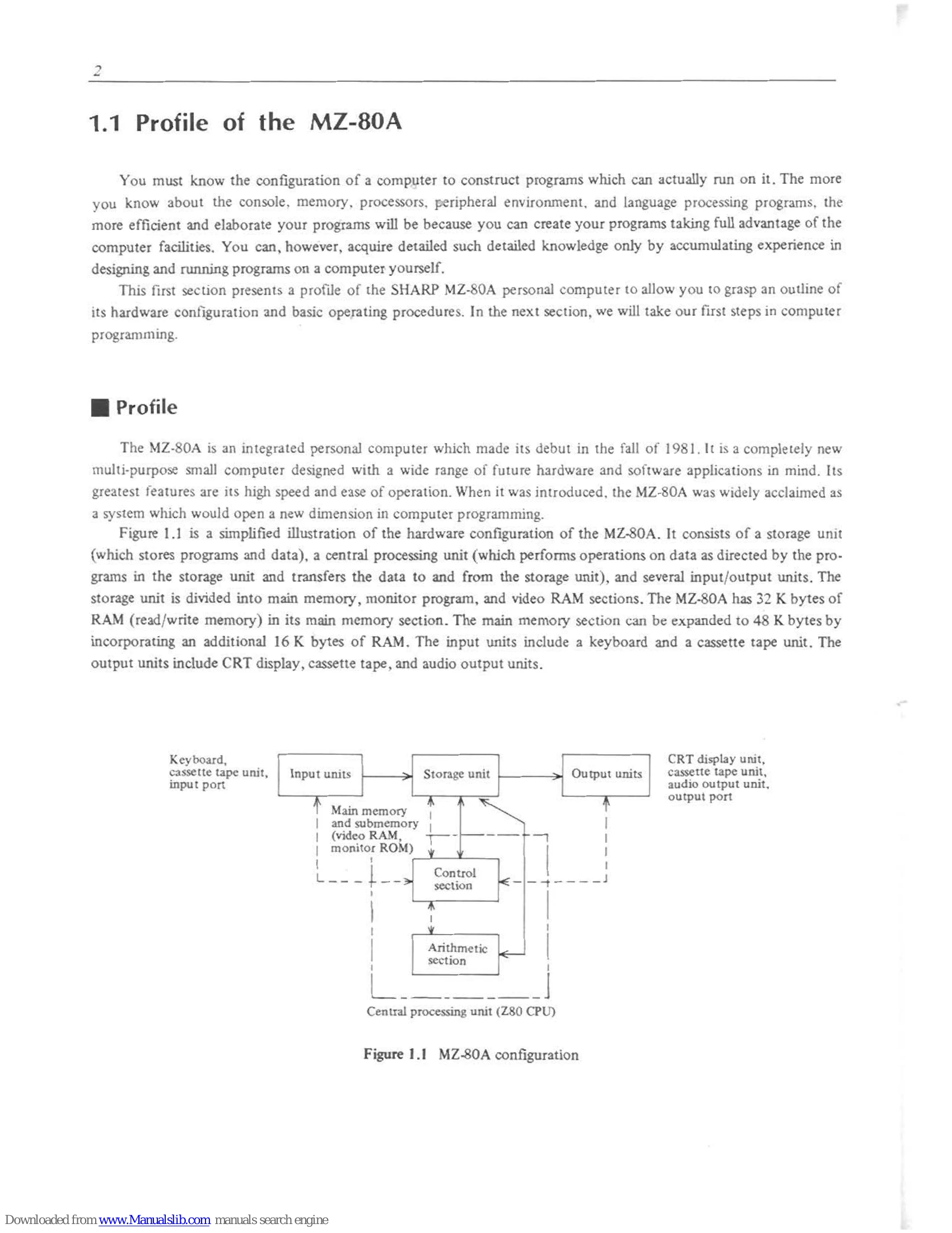 Manual for MZ-80A