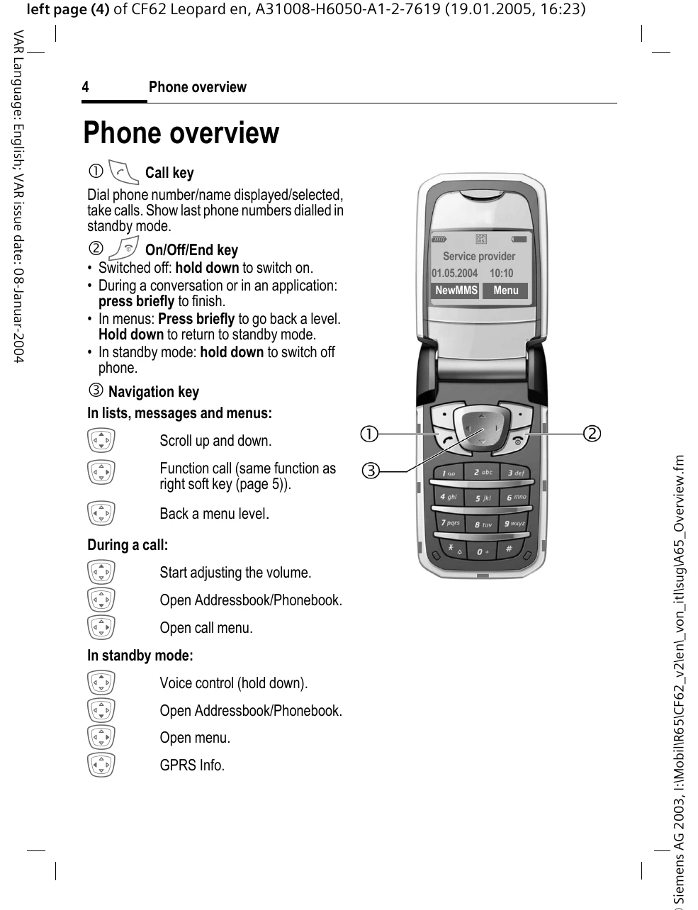 Manual for CF62