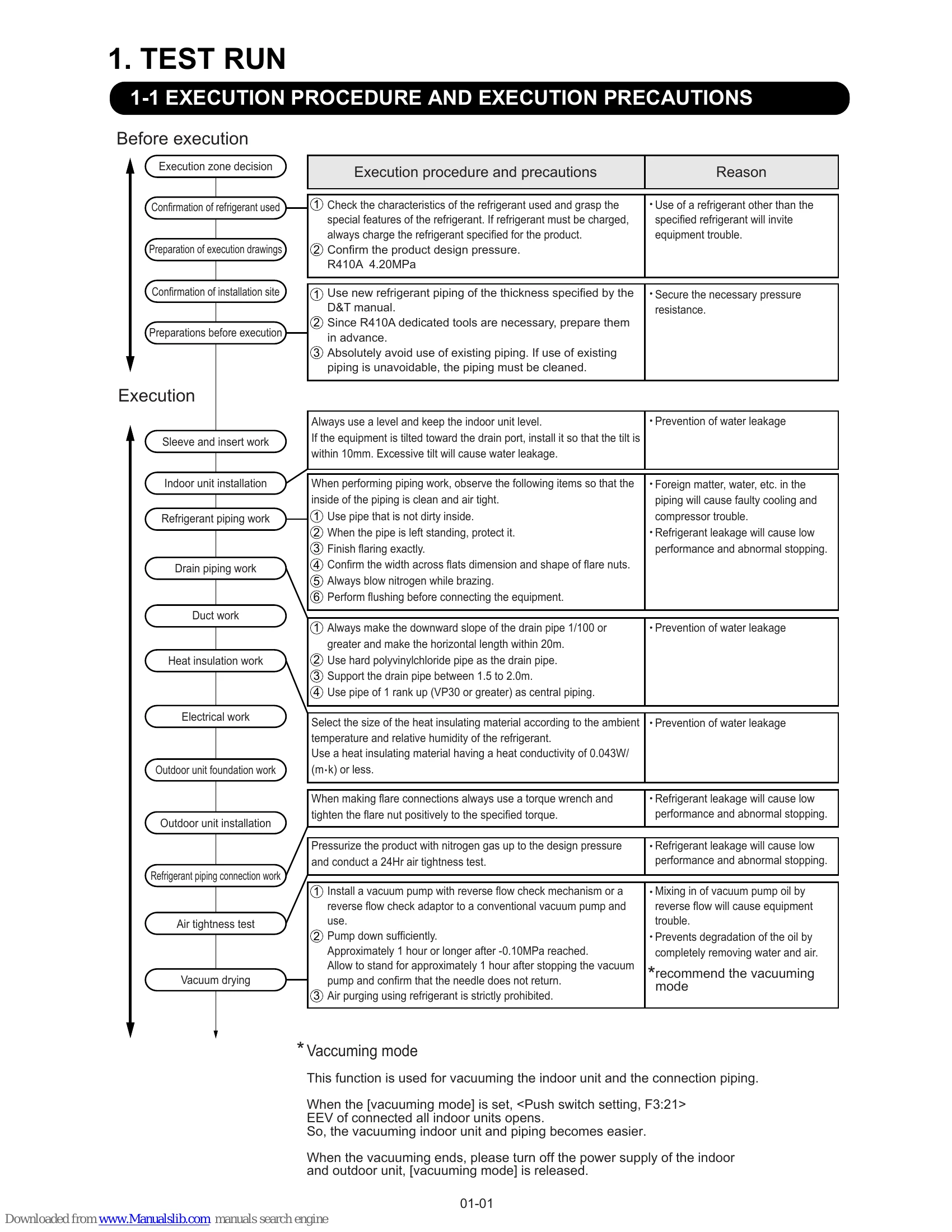 Manual for V-II