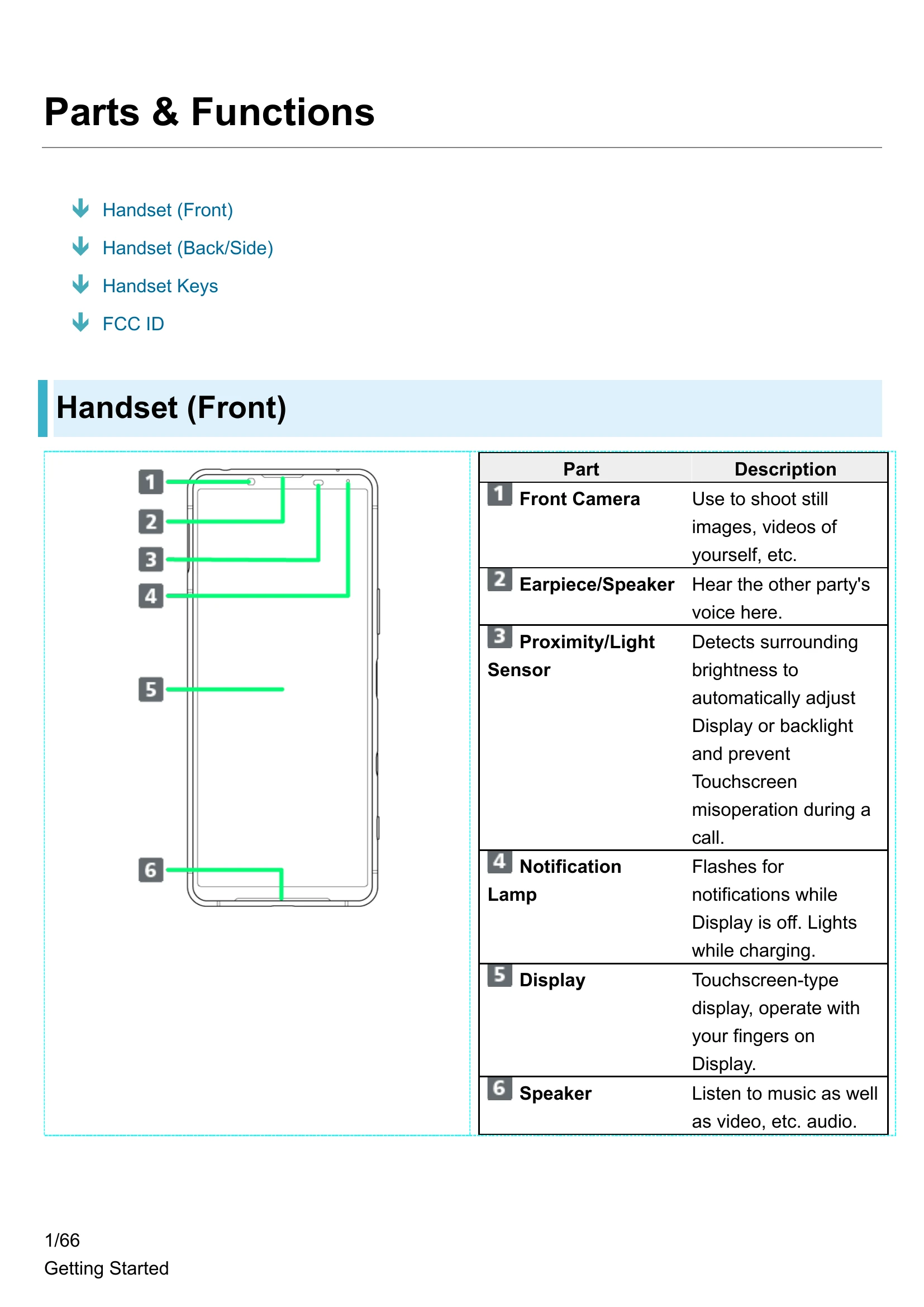 Manual for 5 III