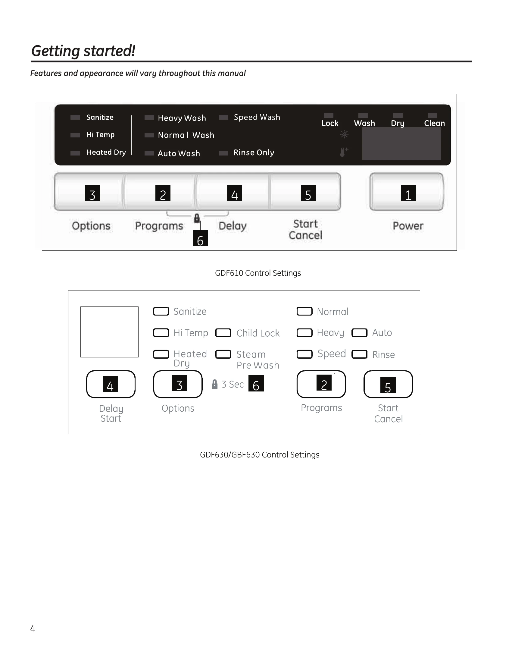 Manual for GBF 630 Series