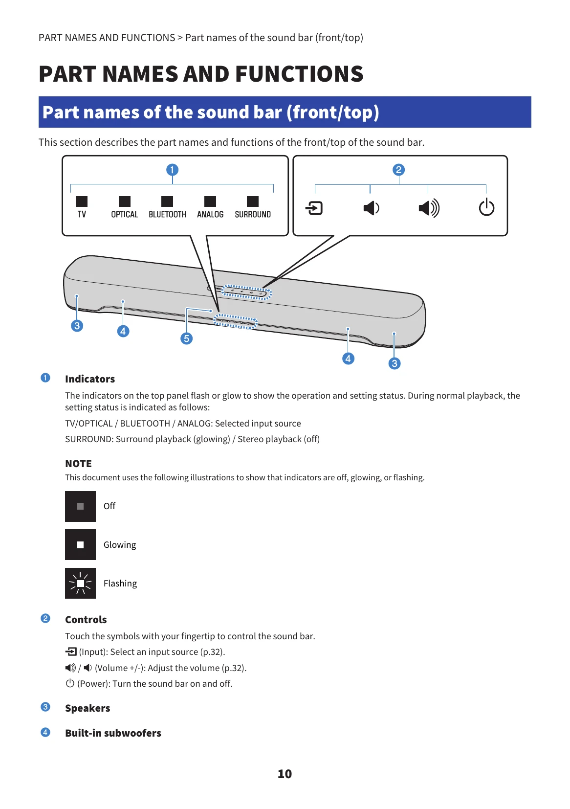 Manual for SR-C20A