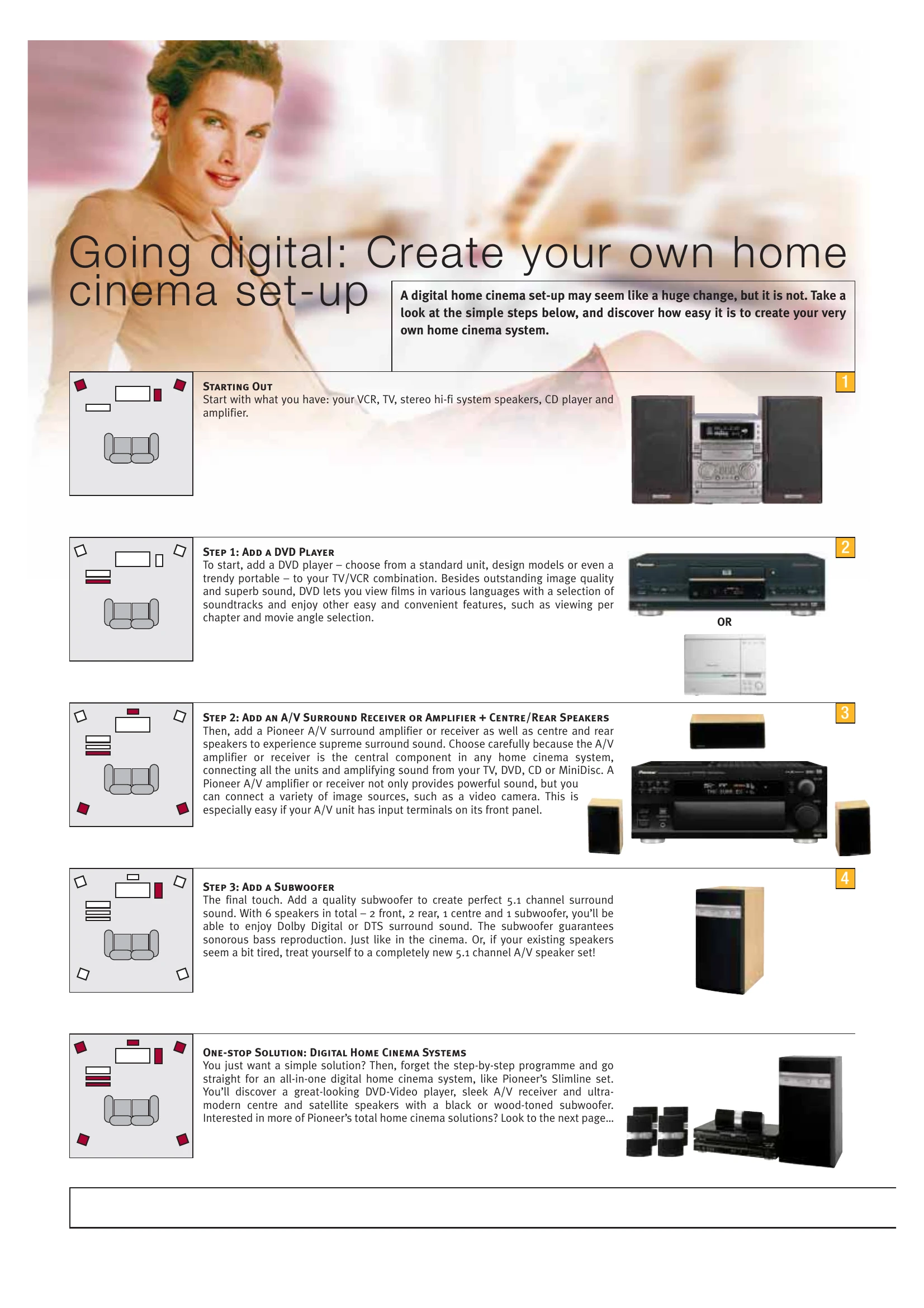Brochure/Marketing for Home Entertainment Guide 2001-2002