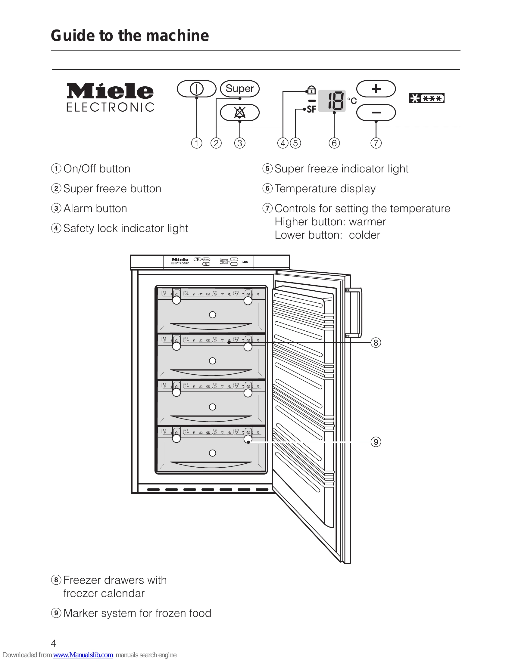 Manual for F 1354 S
