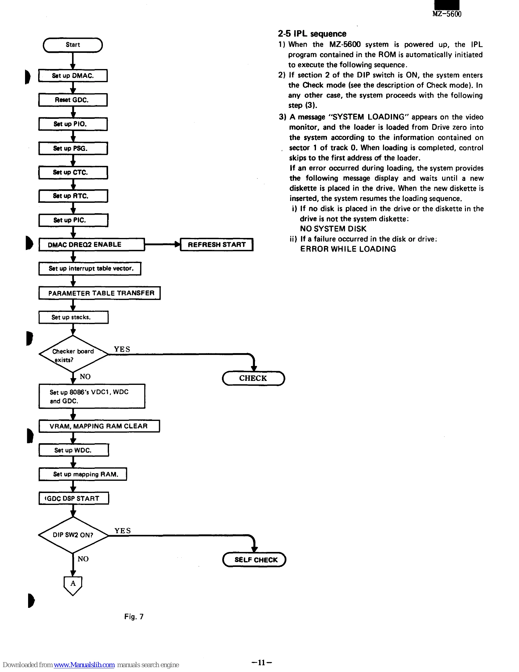 Manual for MZ-5600