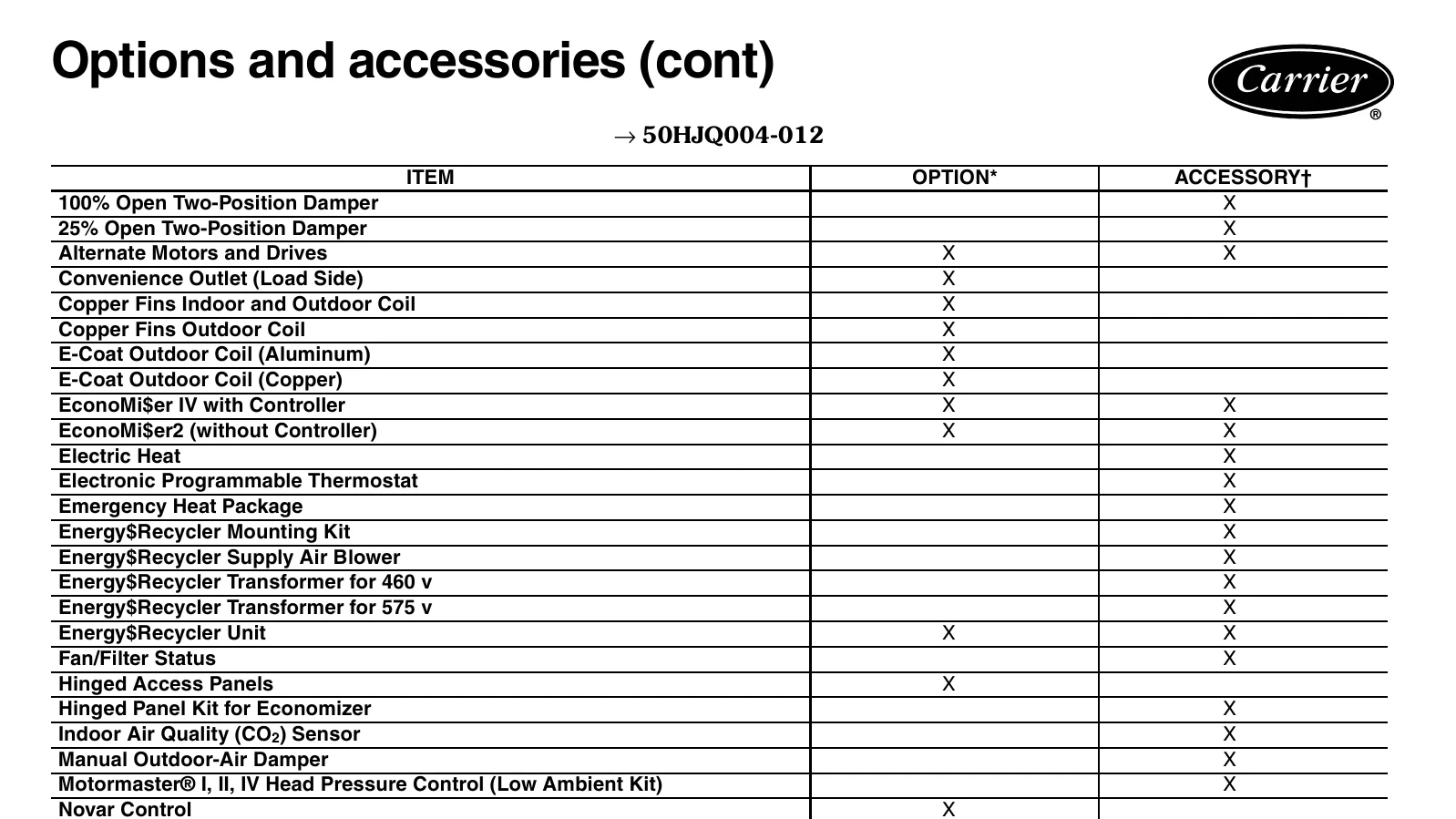 Manual for WEATHERMASTER 50HJQ004-016