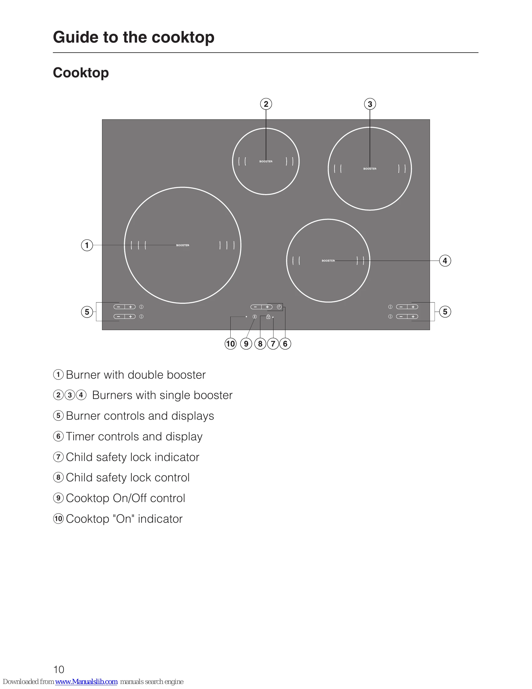 Manual for KM 5753