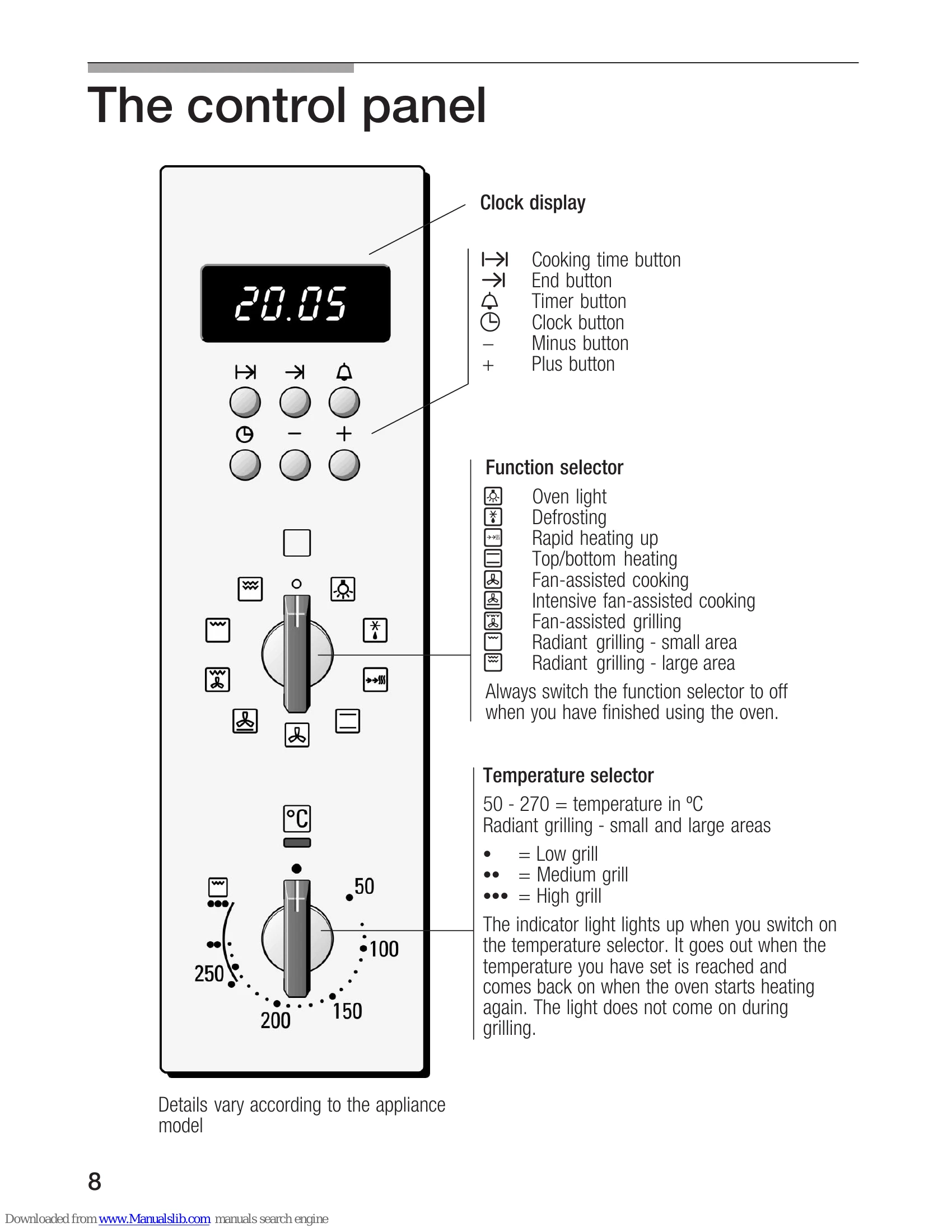 Manual for HB 900