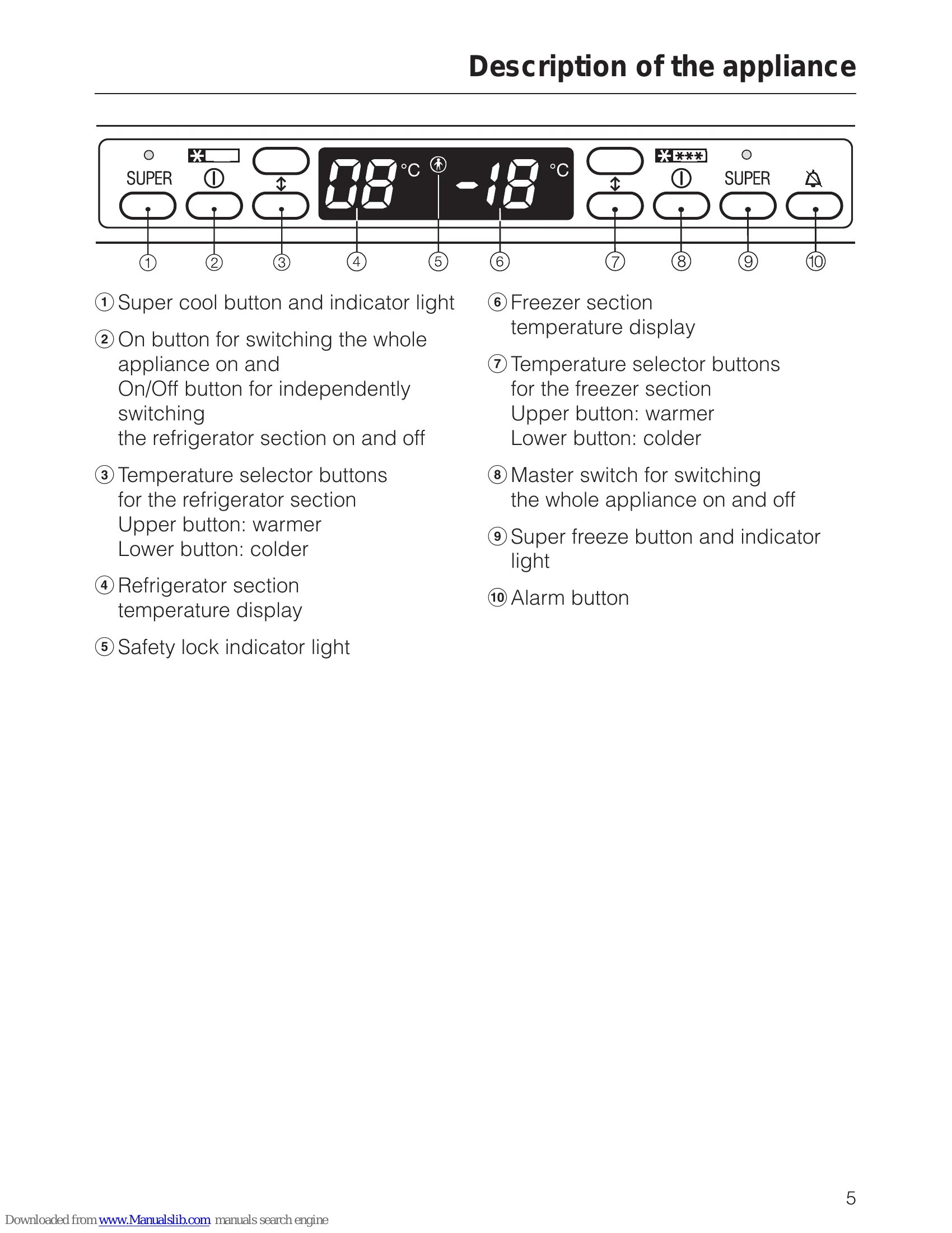 Manual for KF 889 iDNE-1