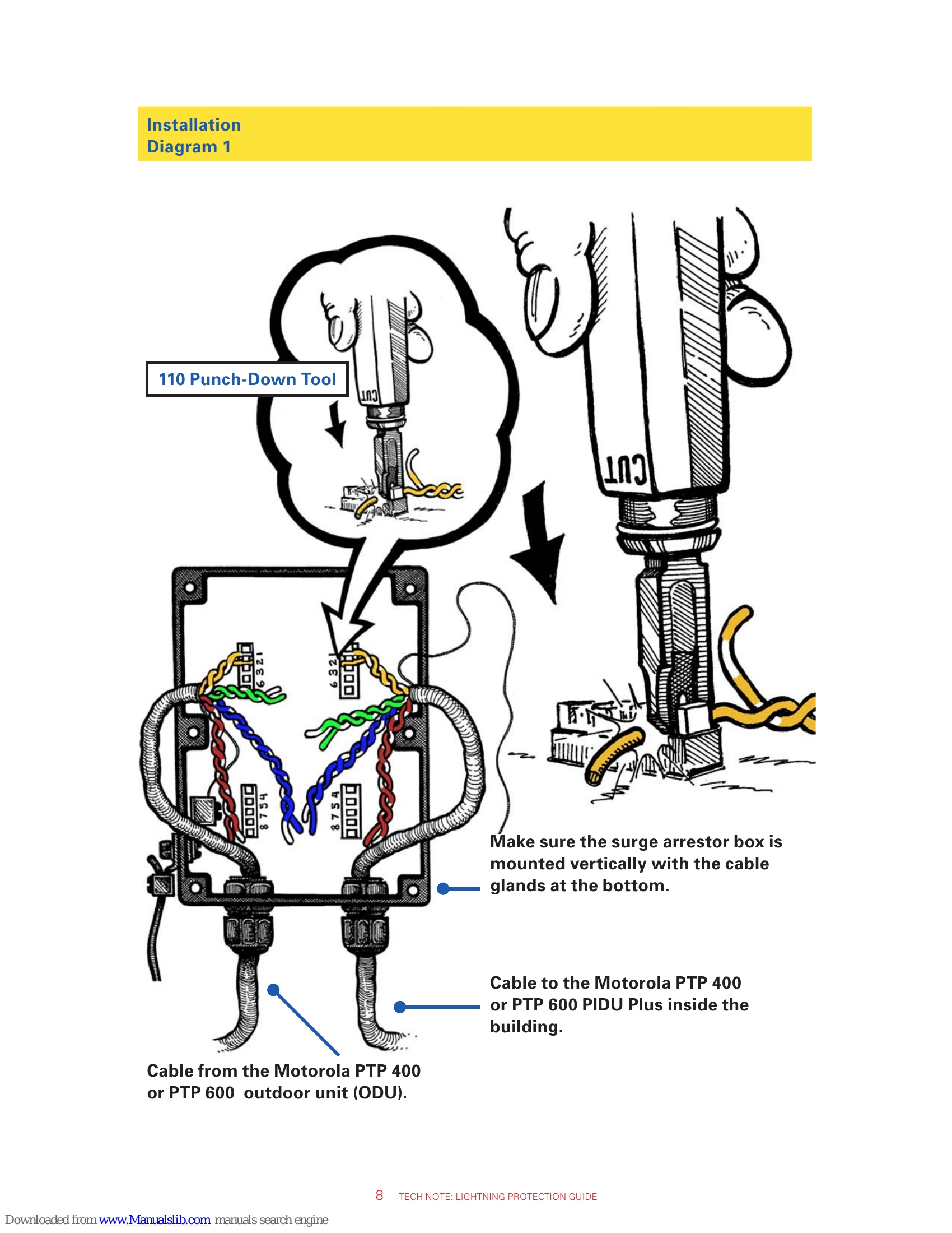 Installation Guide for PTP 400 and 600 SERIES