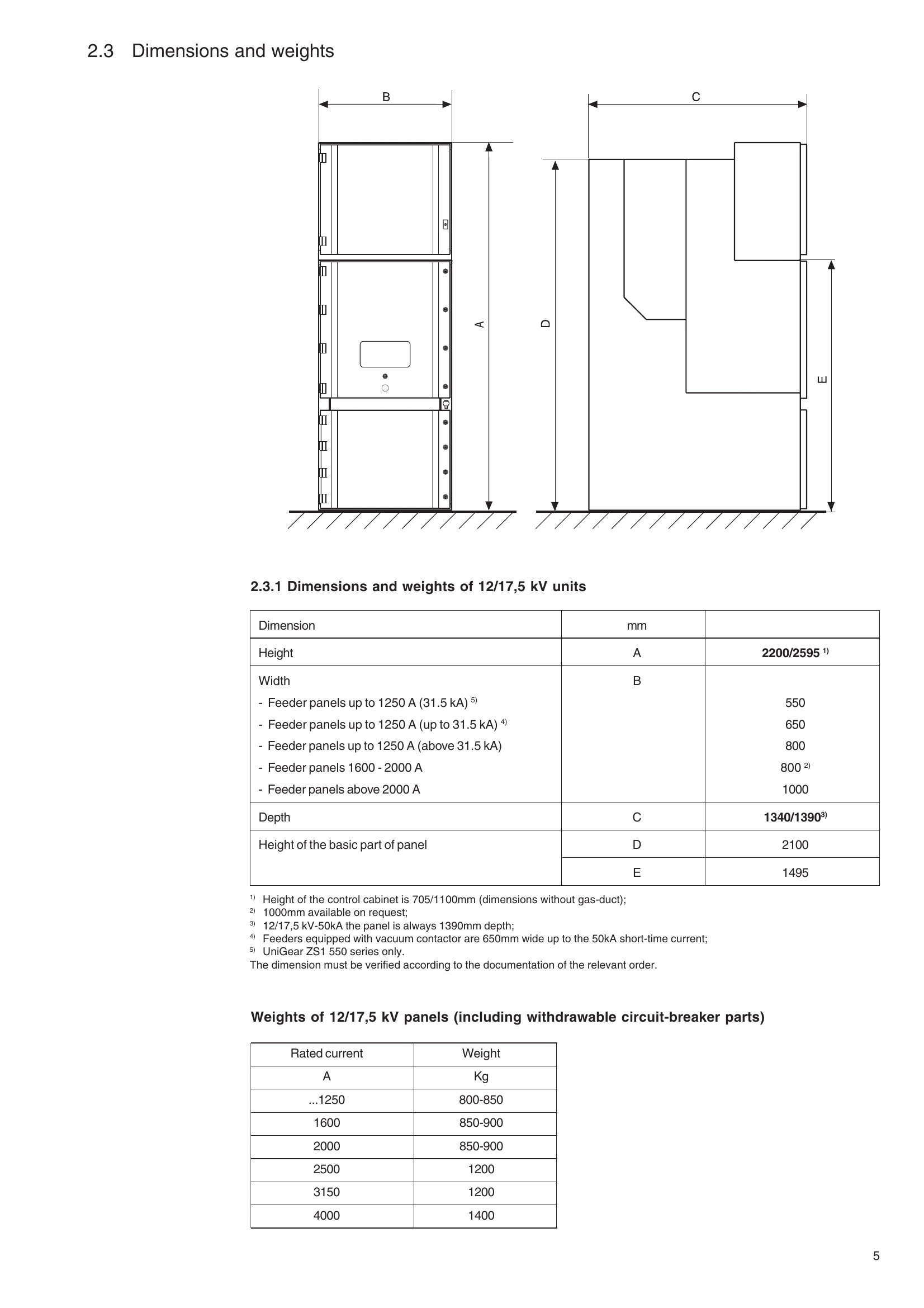 Manual for UniGear ZS1