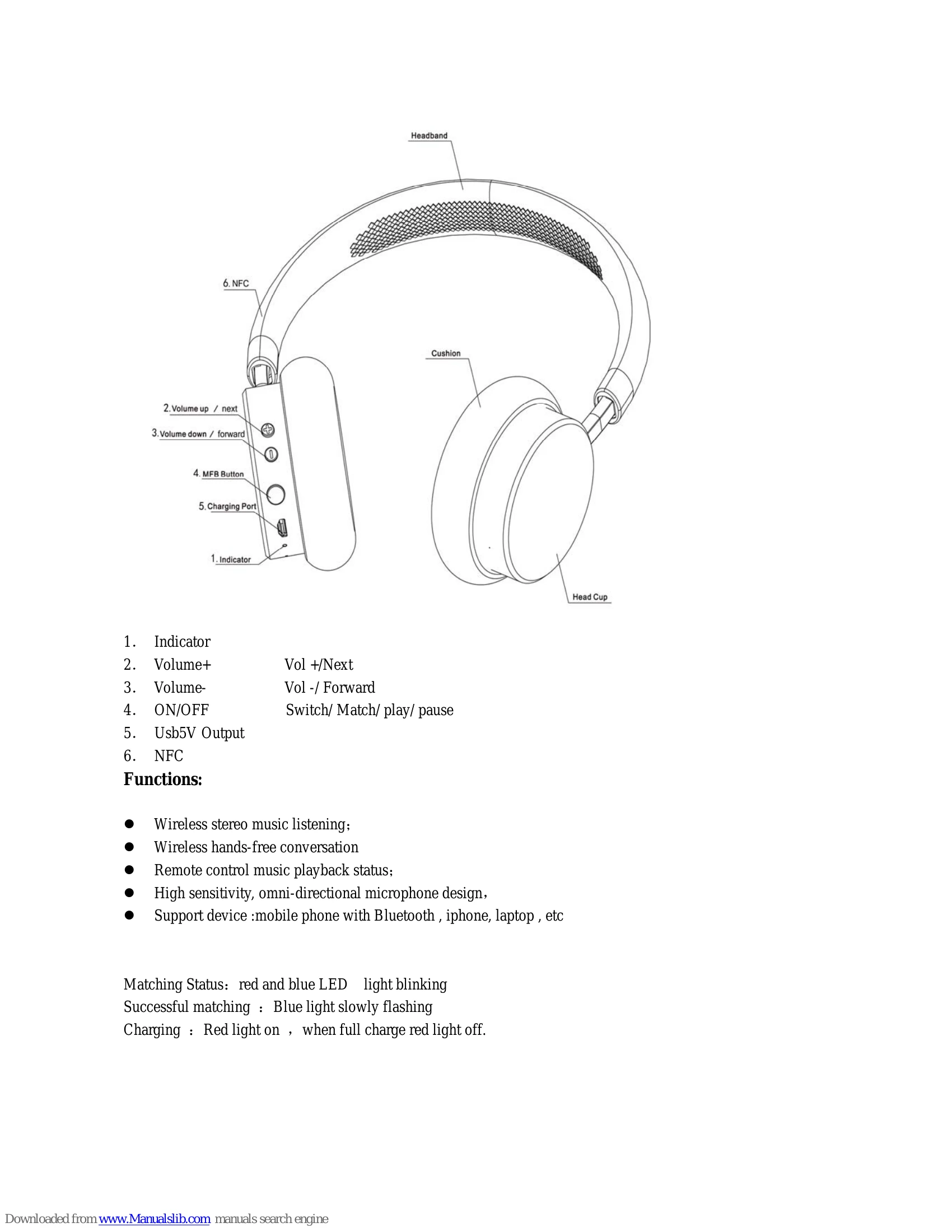 Manual for SE-MJ561BT-T