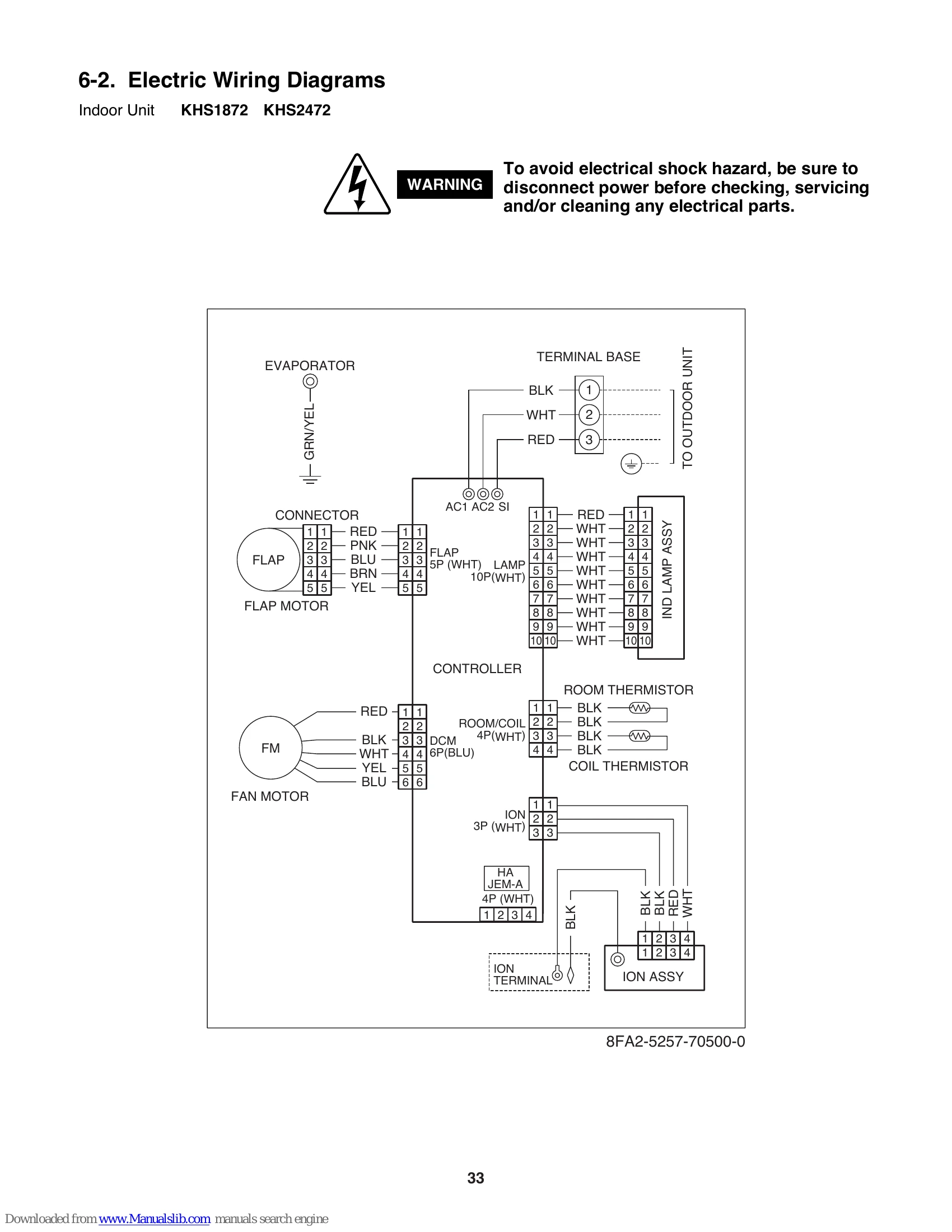 Manual for KHS1872 + CH1872 / KHS2472 + CH2472