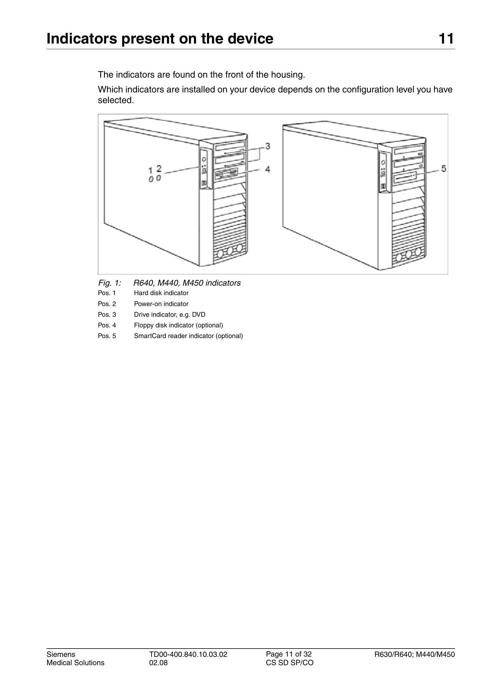 Manual for R630/R640; M440/M450