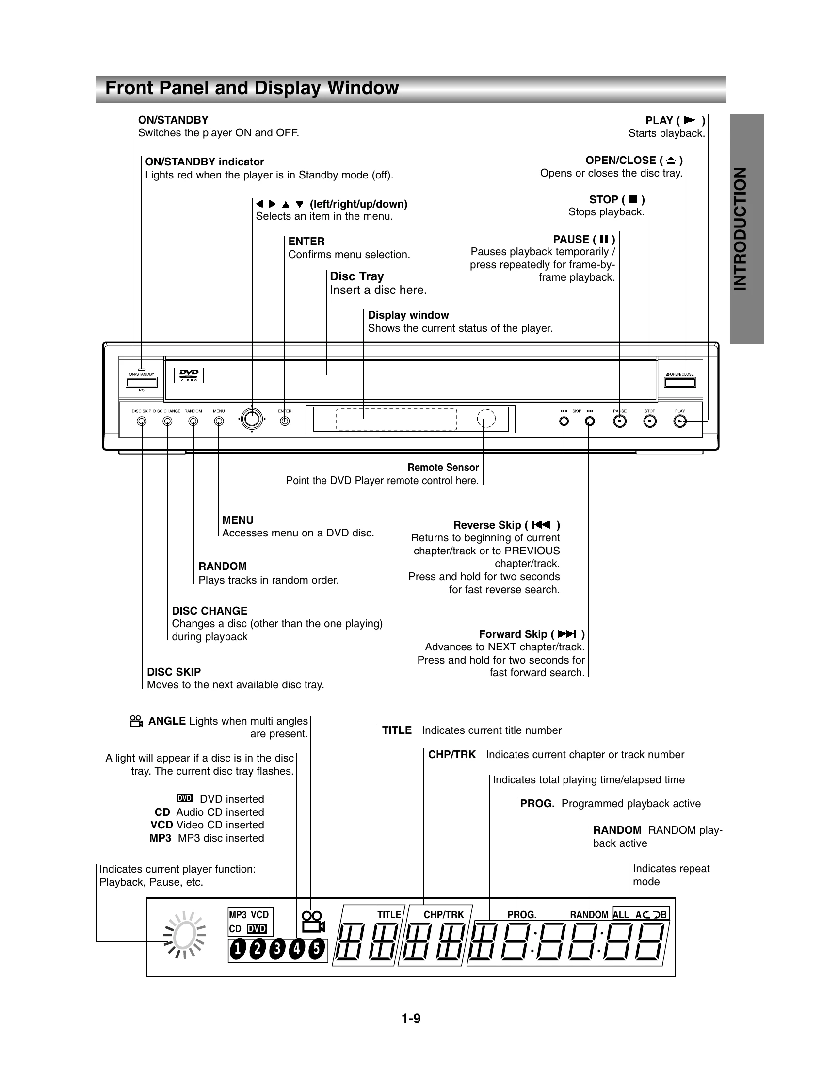 Manual for SD-2815