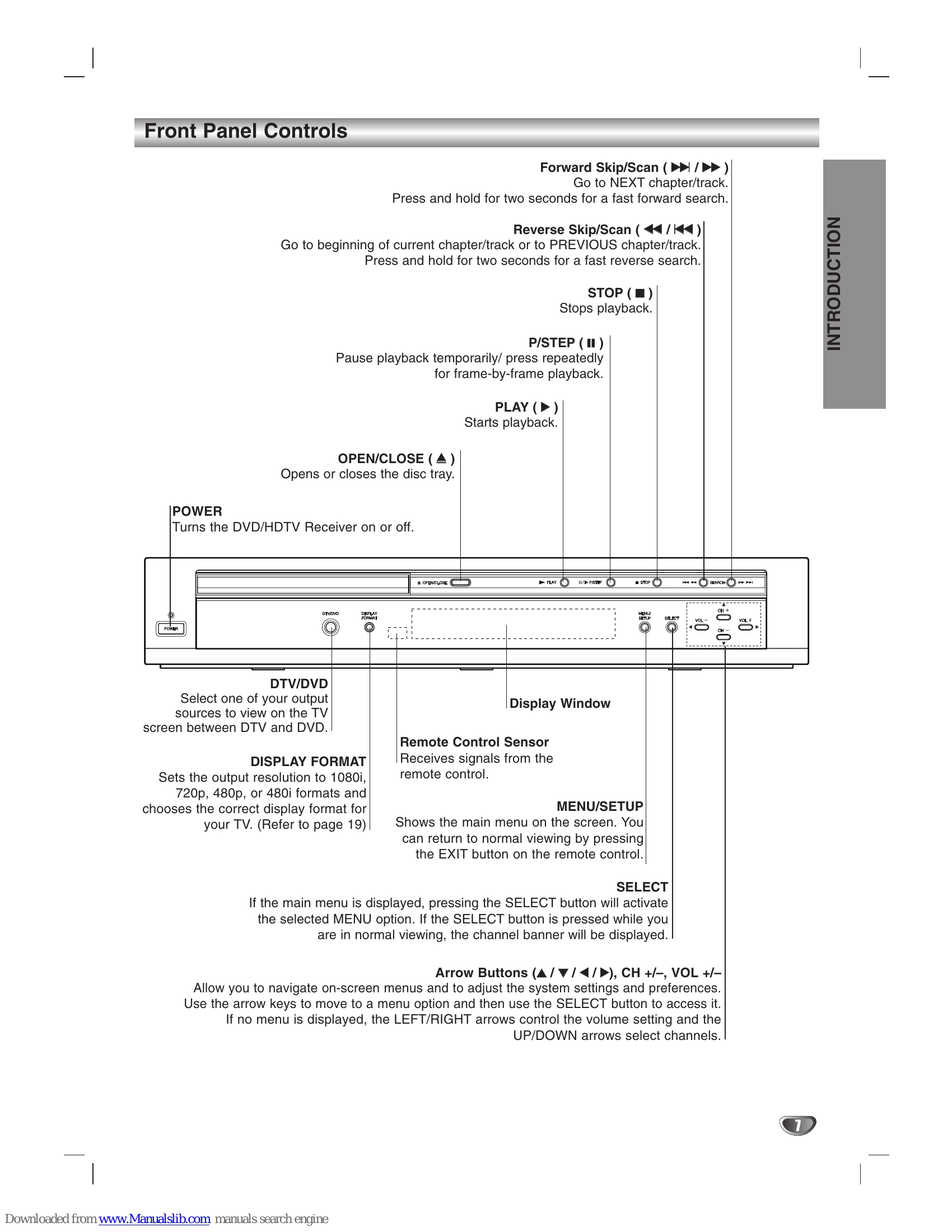 Manual for LST-3510A