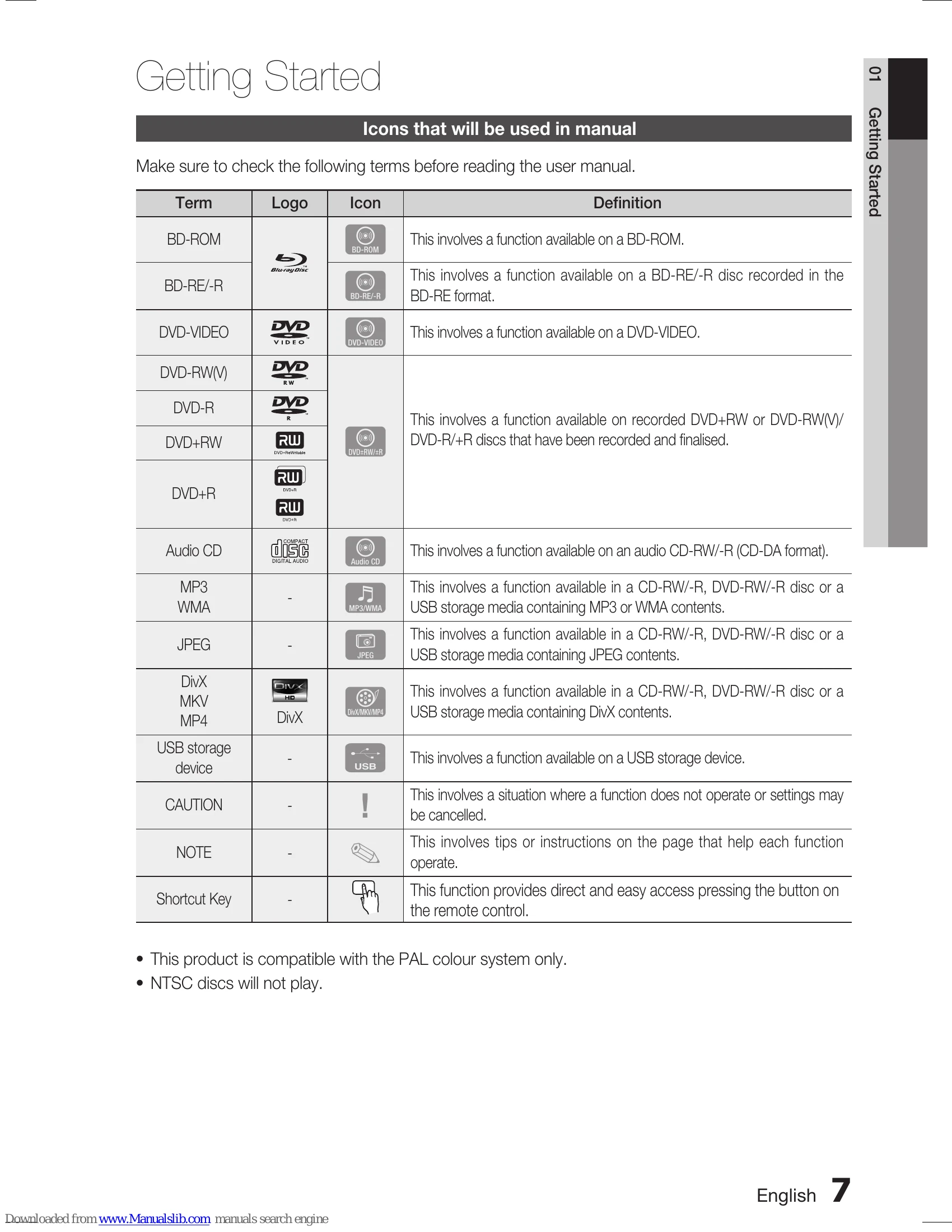 Manual for HT-C5500