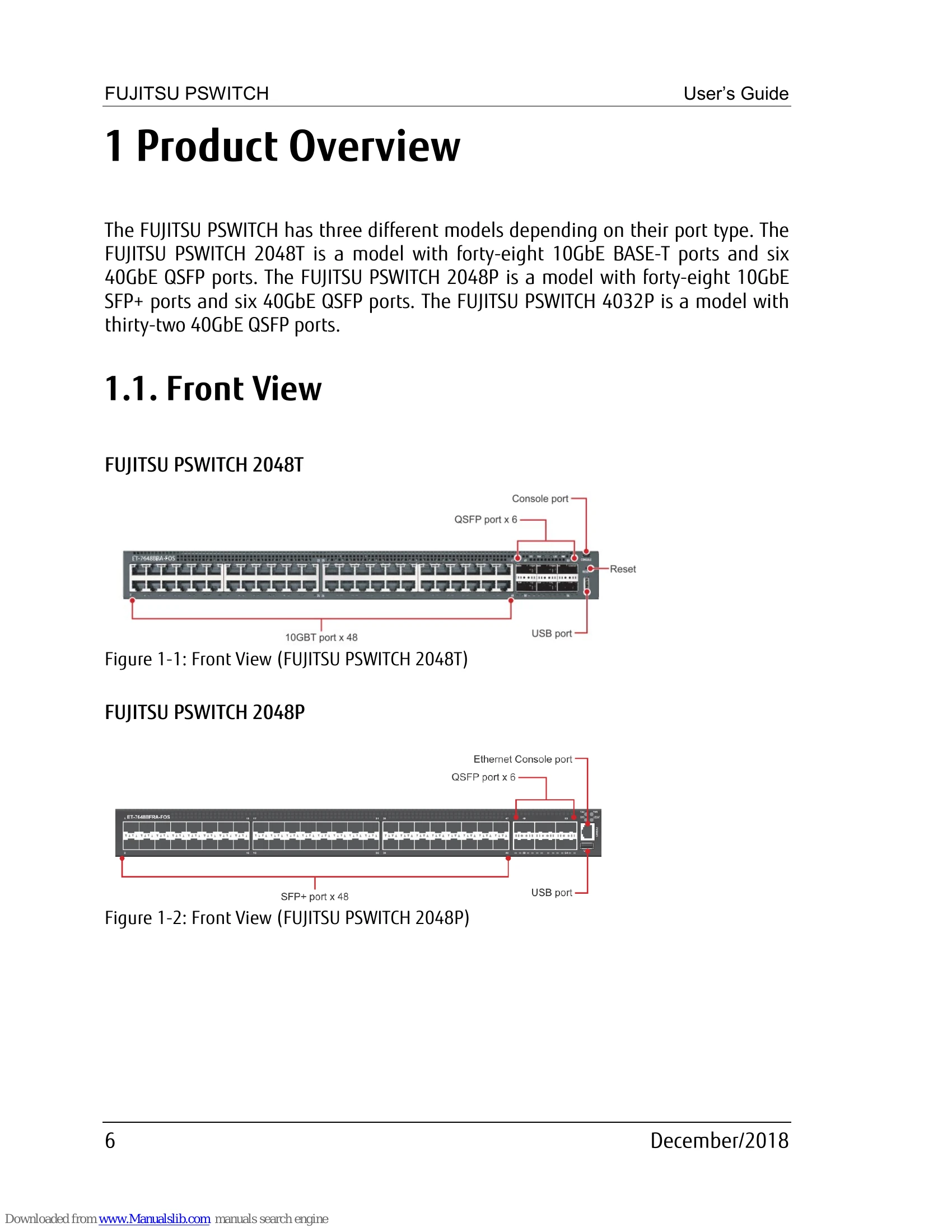 Manual for PSWITCH 2048T