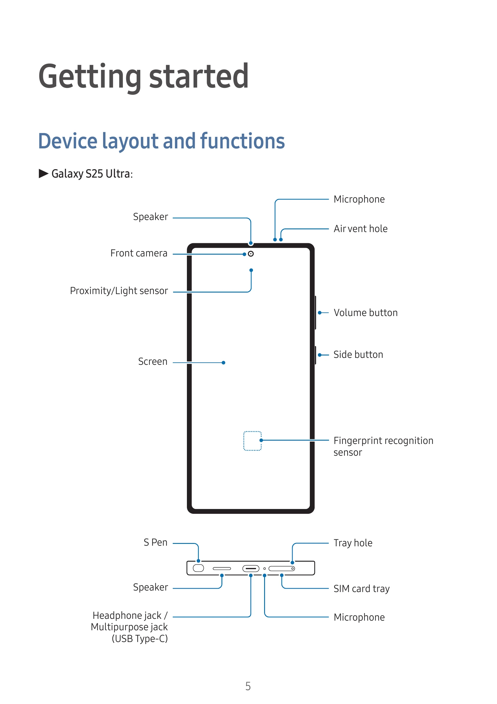 Manual for Galaxy S25 Ultra