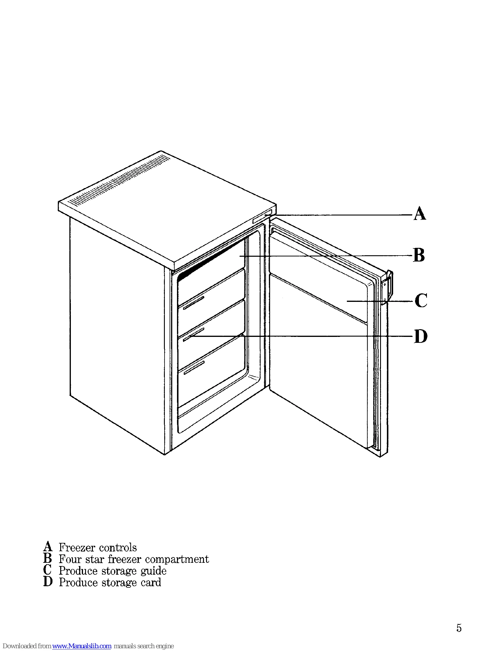 Manual for DV 45
