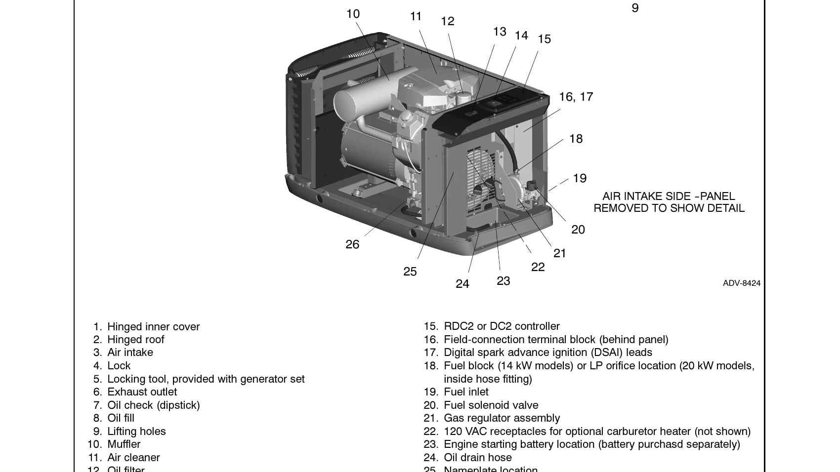 Manual for 14/20RESA - Troubleshooting and error codes + PDF Download