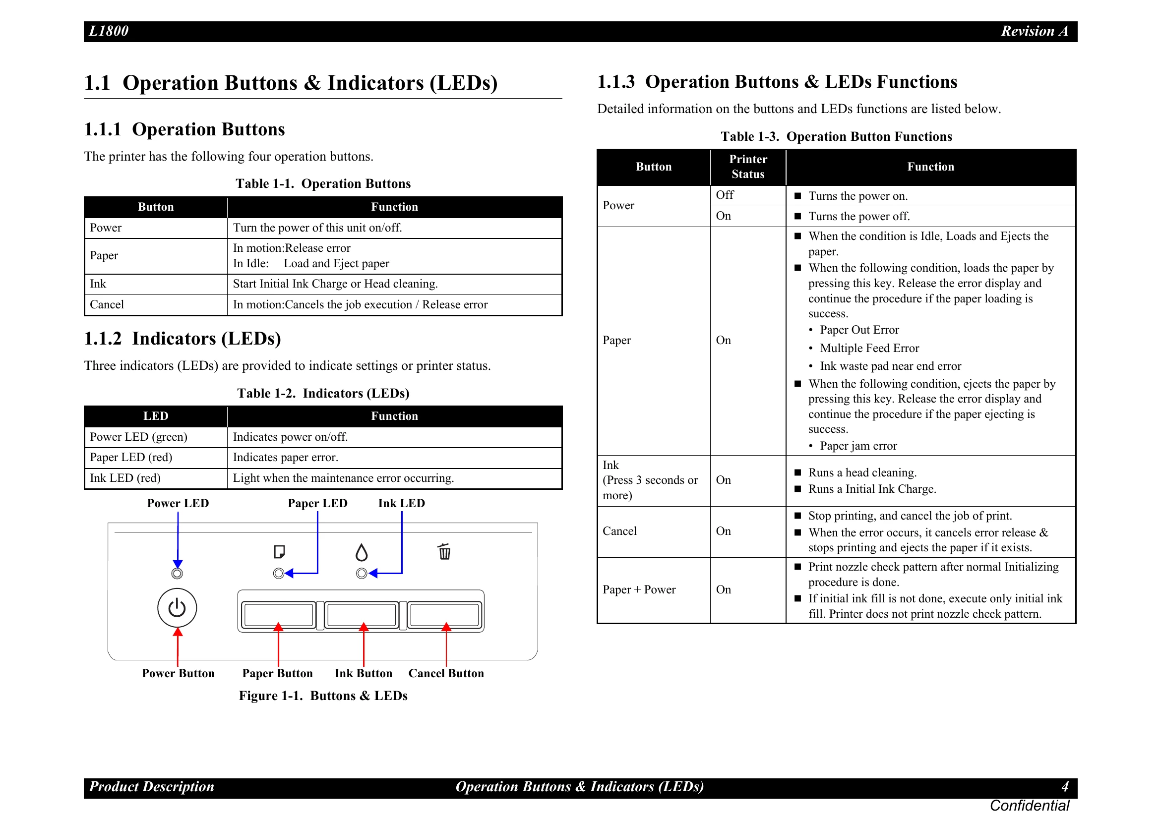 Parts/Service for L1800