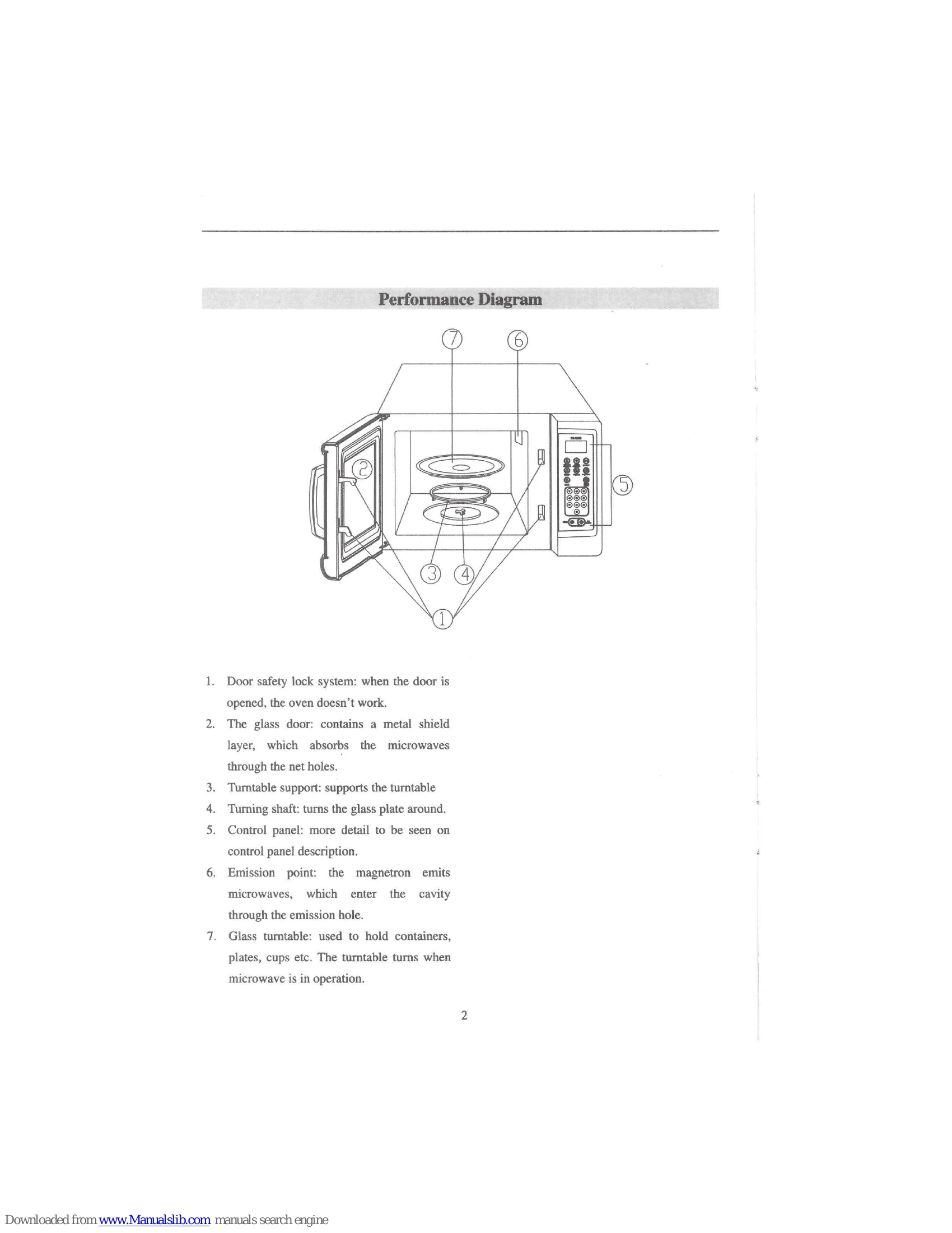 Manual for X2-20ES