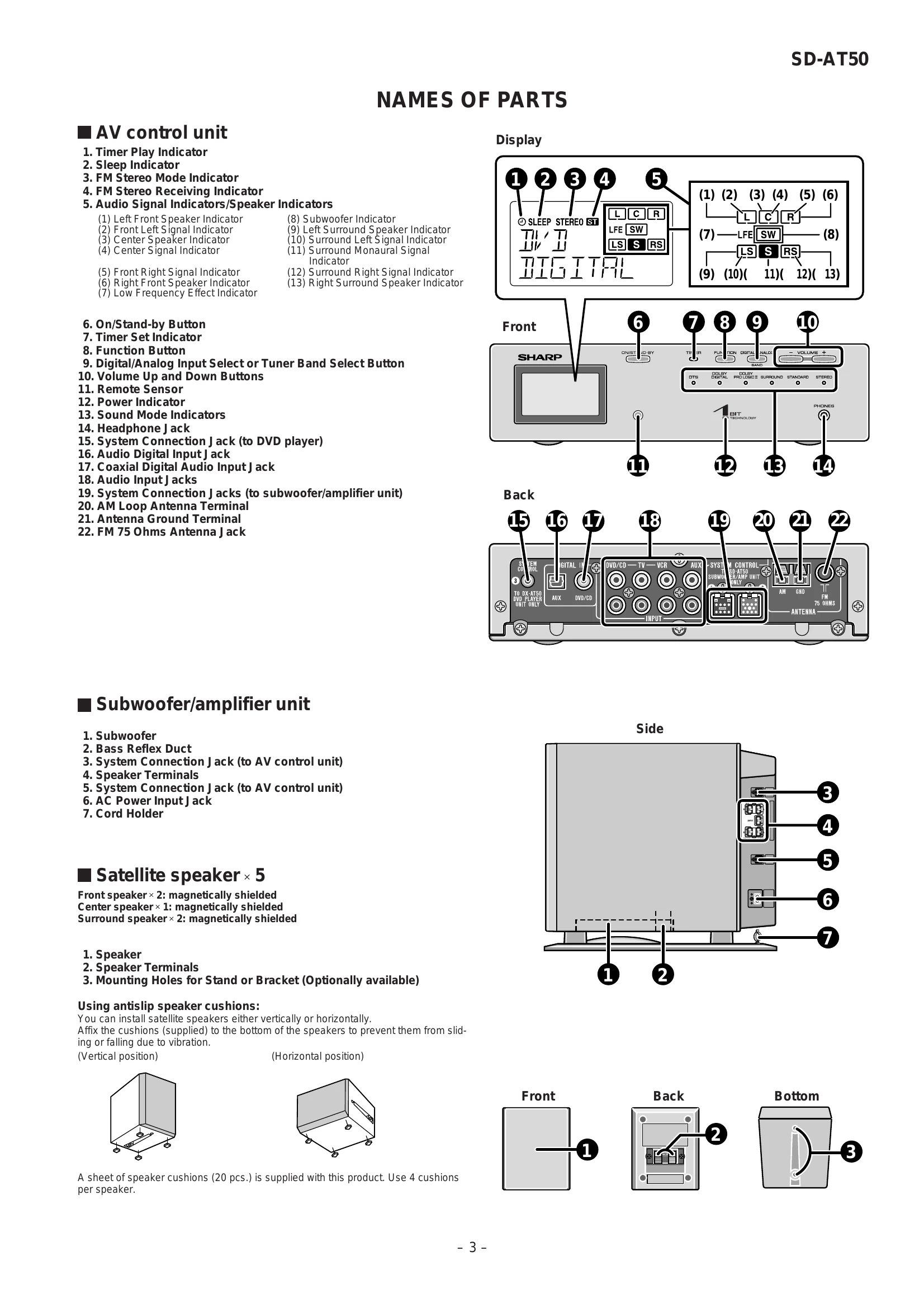 Parts/Service for SD-AT50