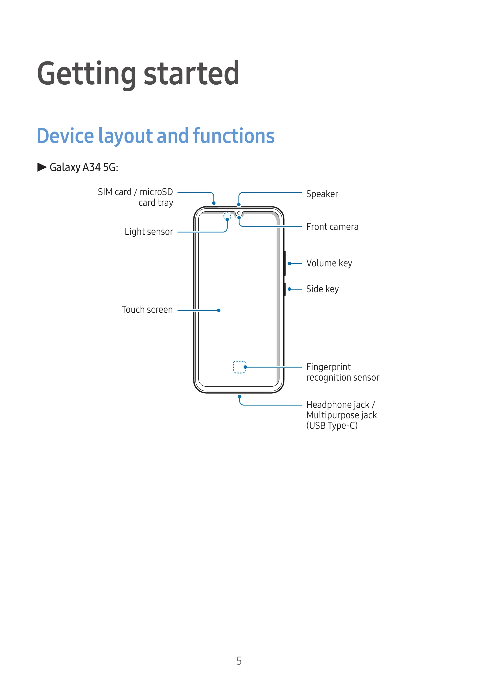 Manual for Galaxy A54 5G