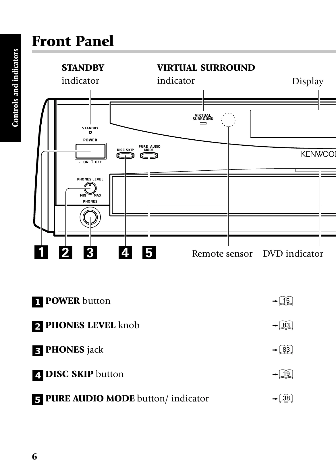 Manual for DV-4900