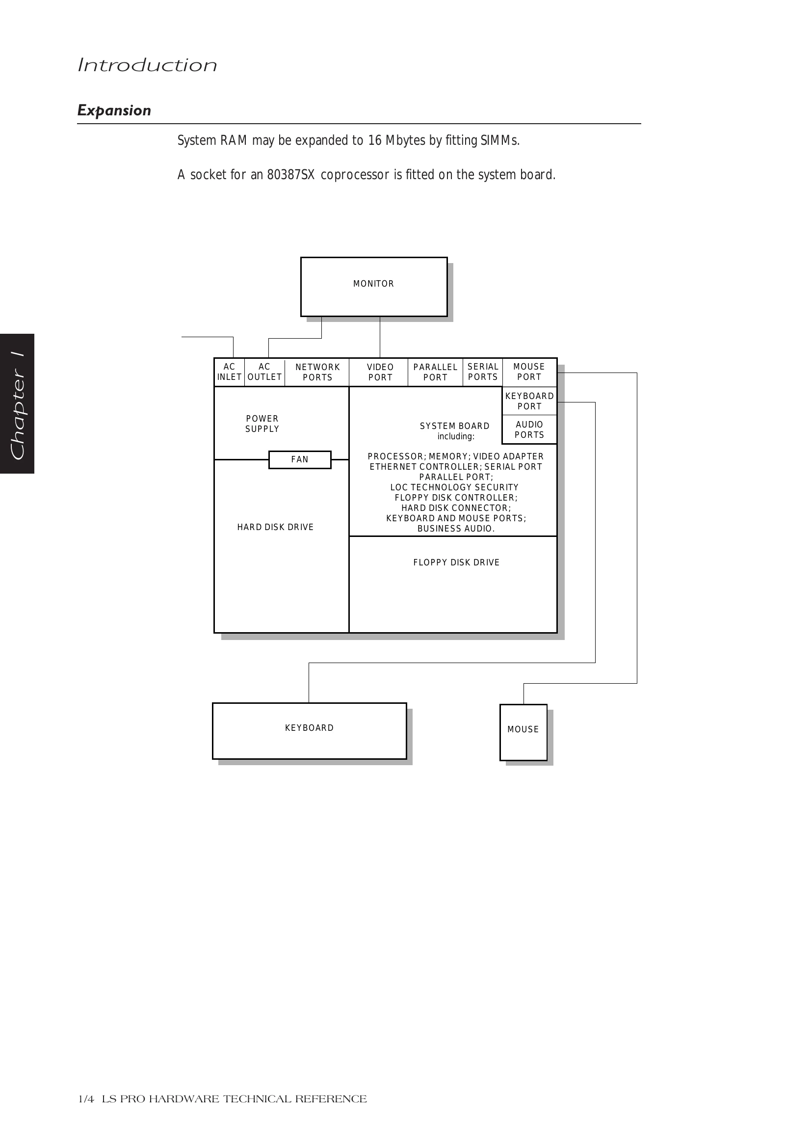 Manual for LS Pro