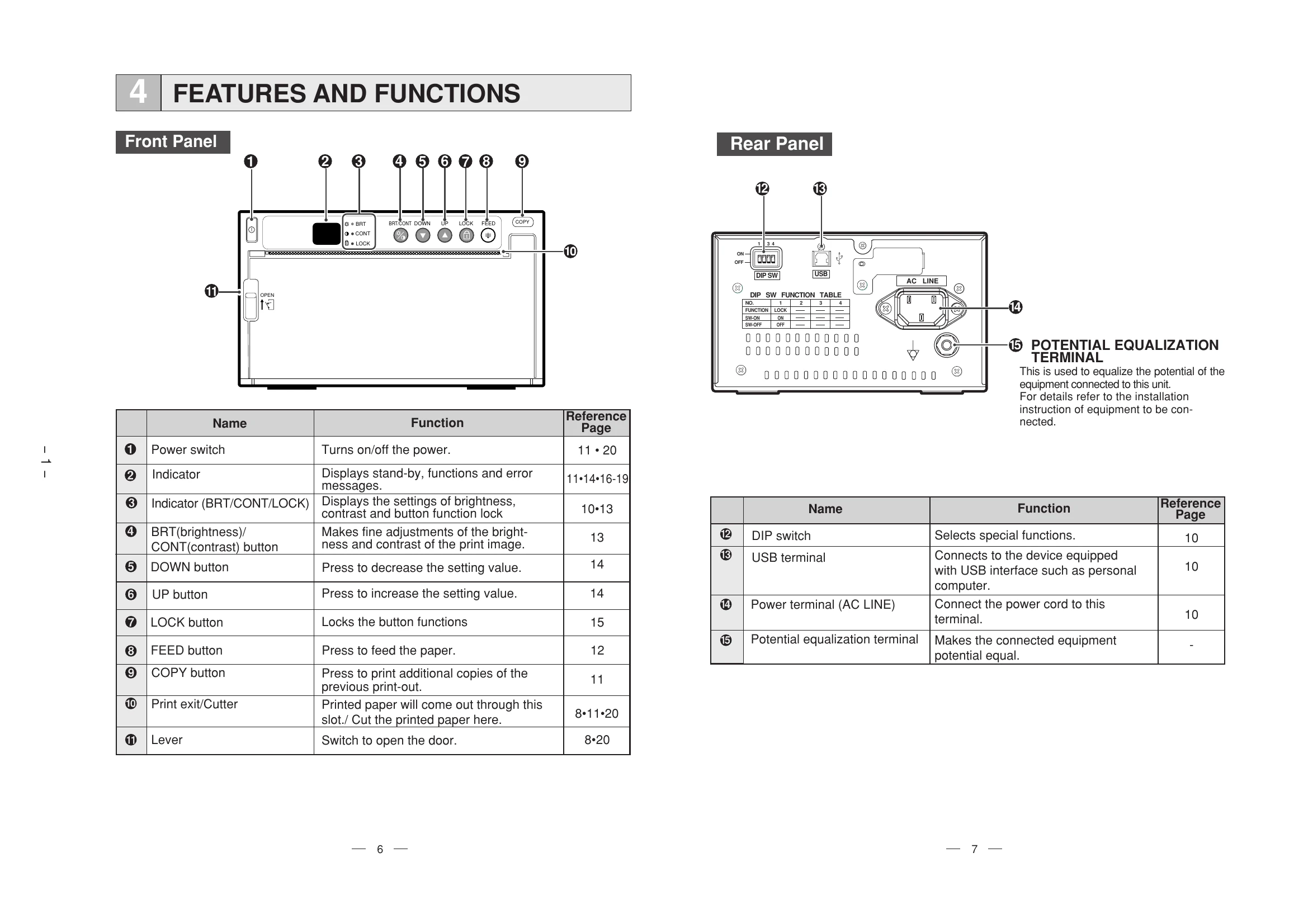 Manual for P93DW