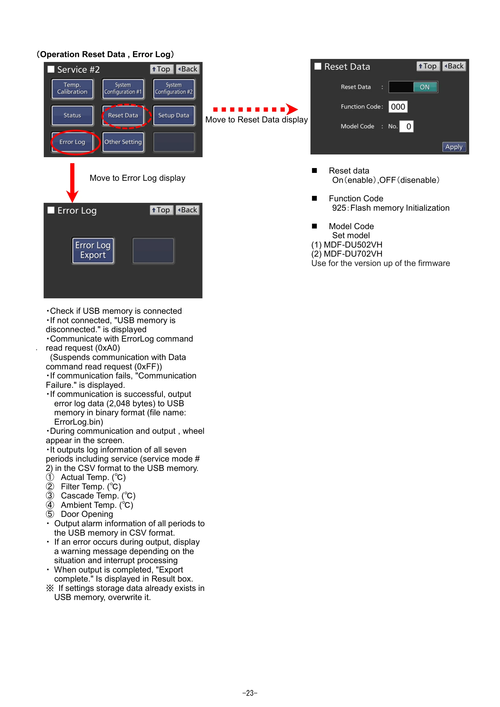 Manual for MDF-DU702VH