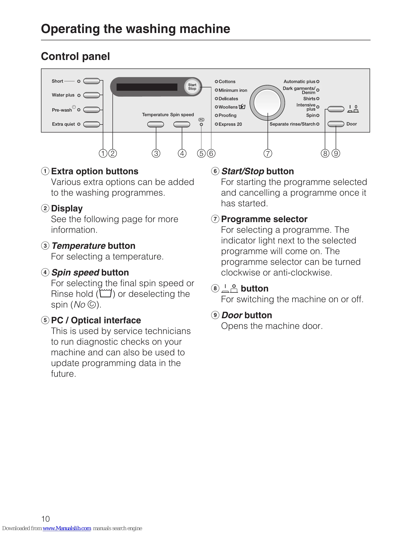 Manual for W 5740