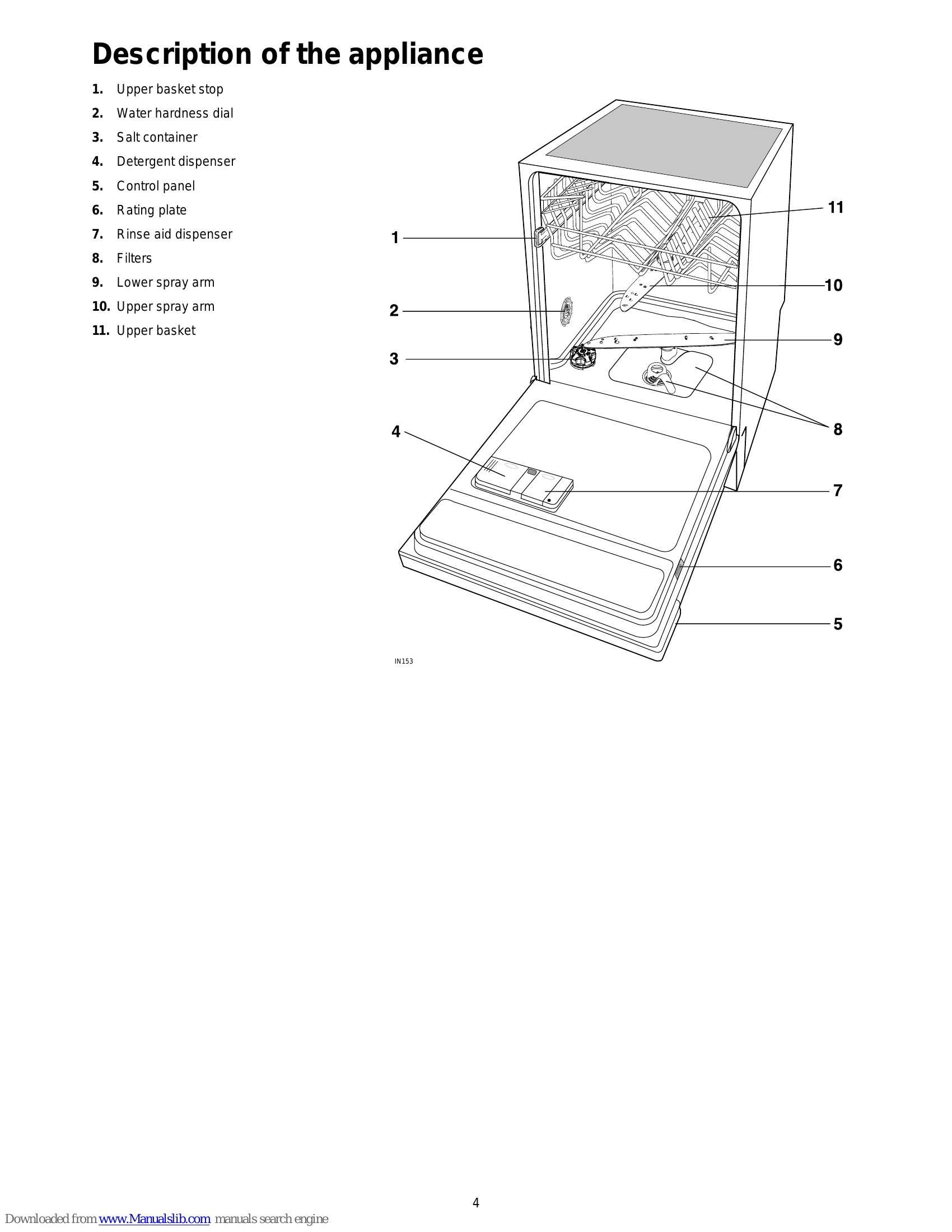 Manual for ZDT 6053